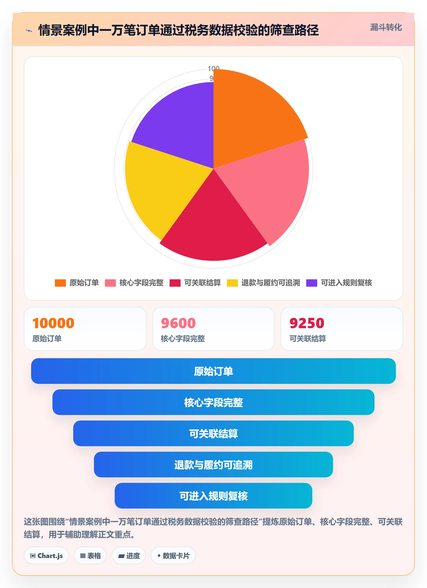 跨境电商配置指南：税务合规需要哪些团队协同设置