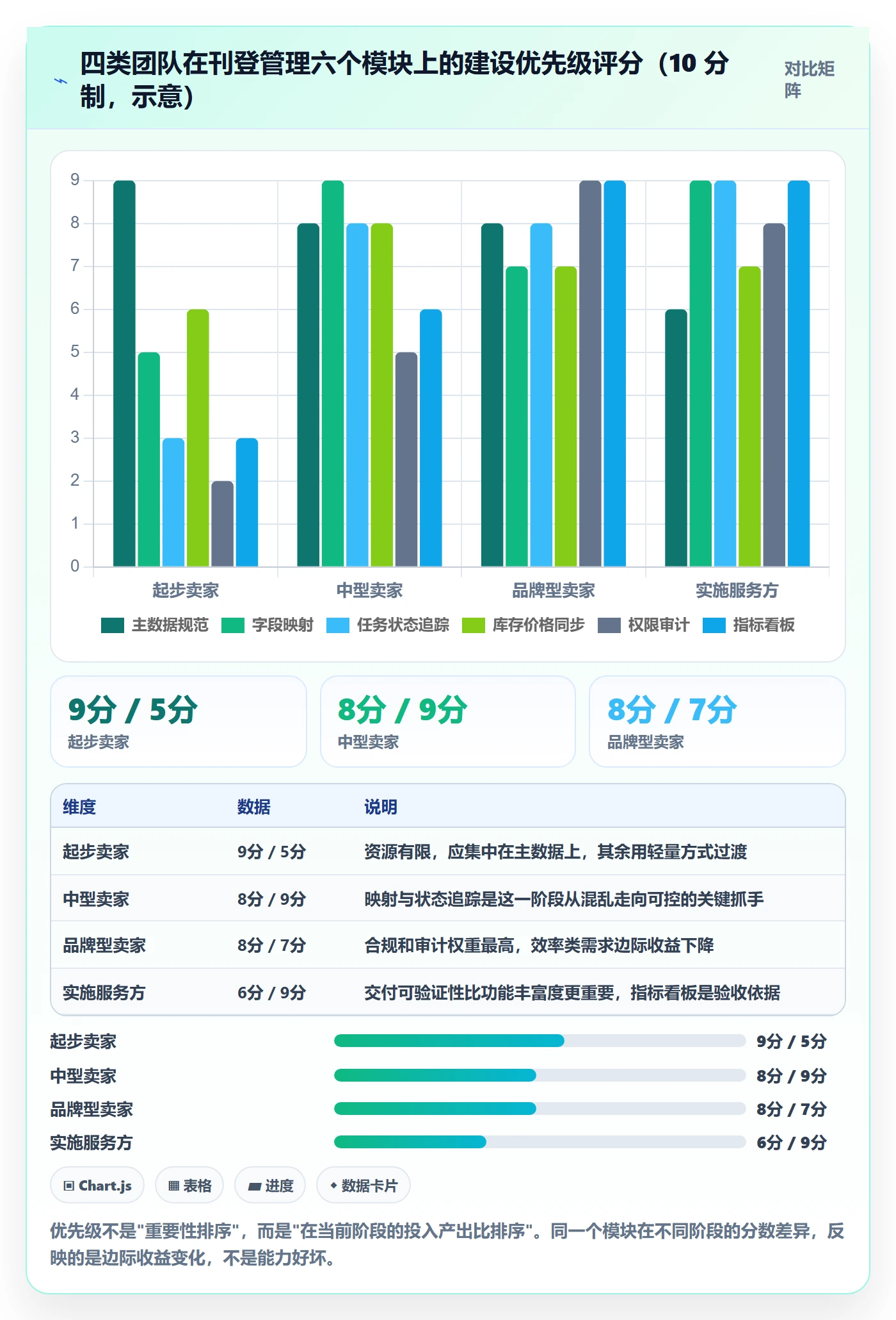 erp跨境电商方案设计：多平台刊登场景的日常管理怎么做