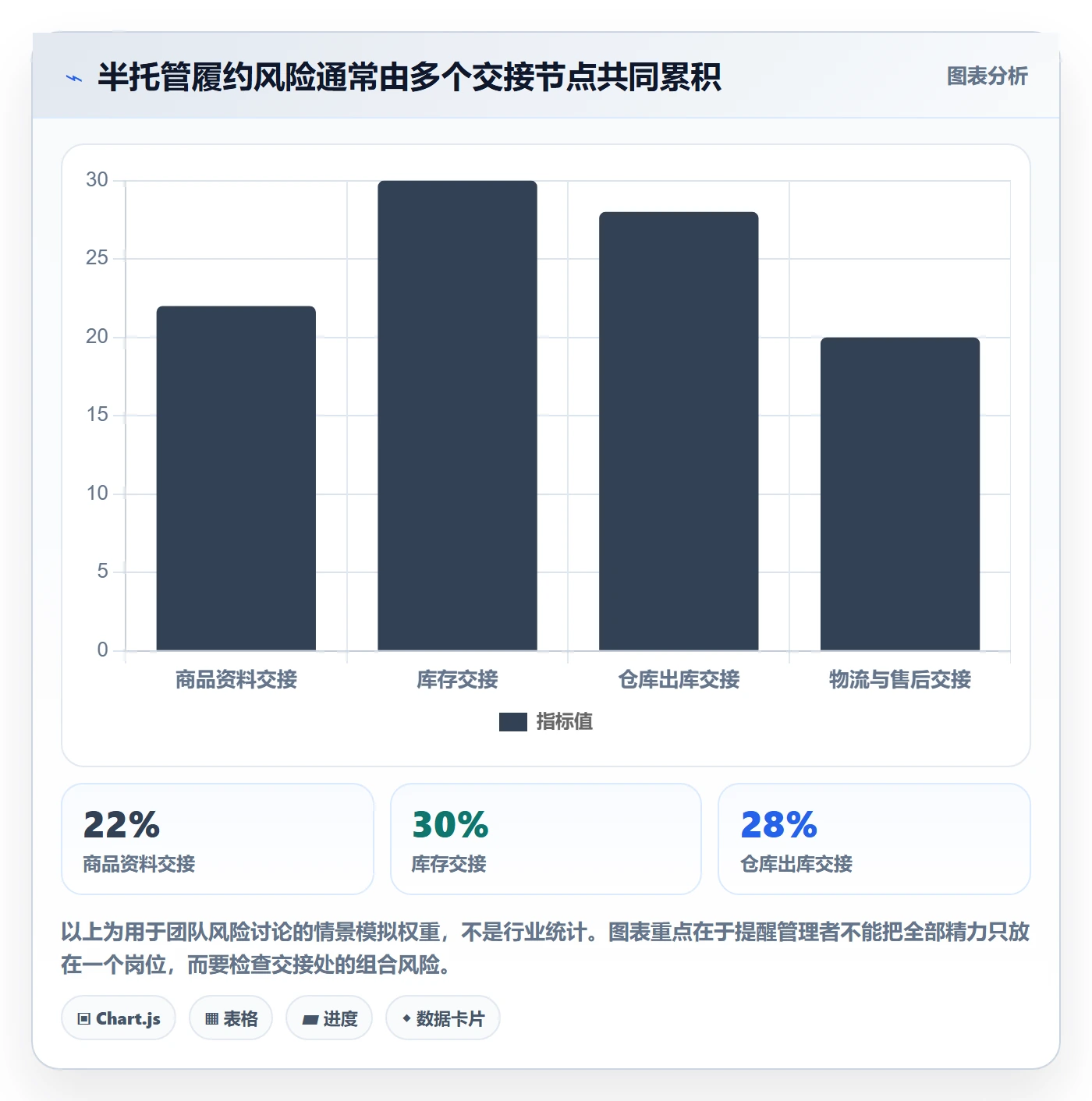 temu管理模板：围绕半托管模式开展团队协同