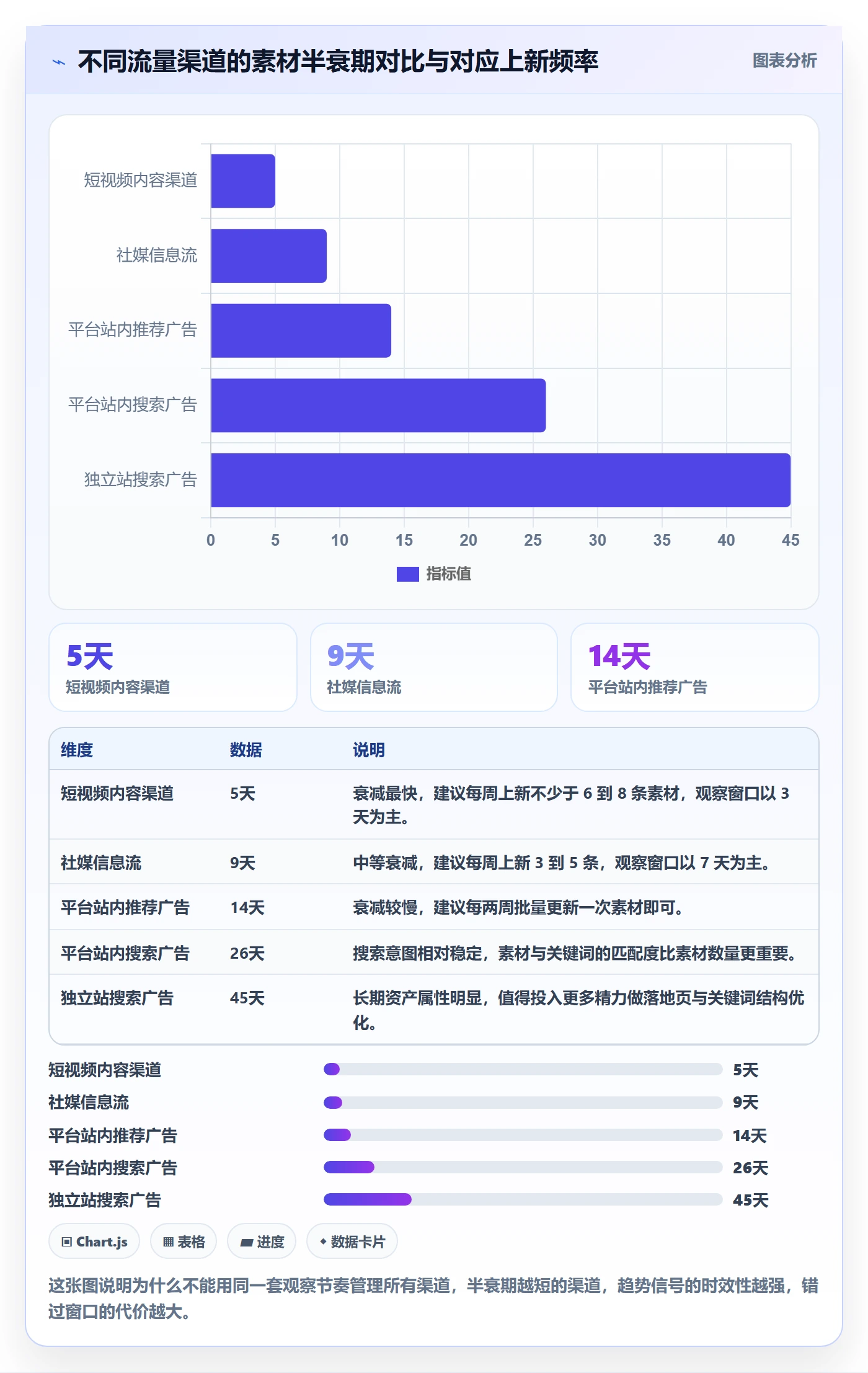 跨境电商运营使用技巧:广告投放对应的趋势观察方法