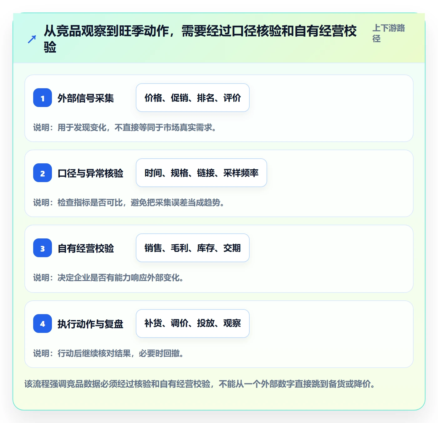 电商数据查询网站基础课：竞品数据相关的旺季准备一次讲透