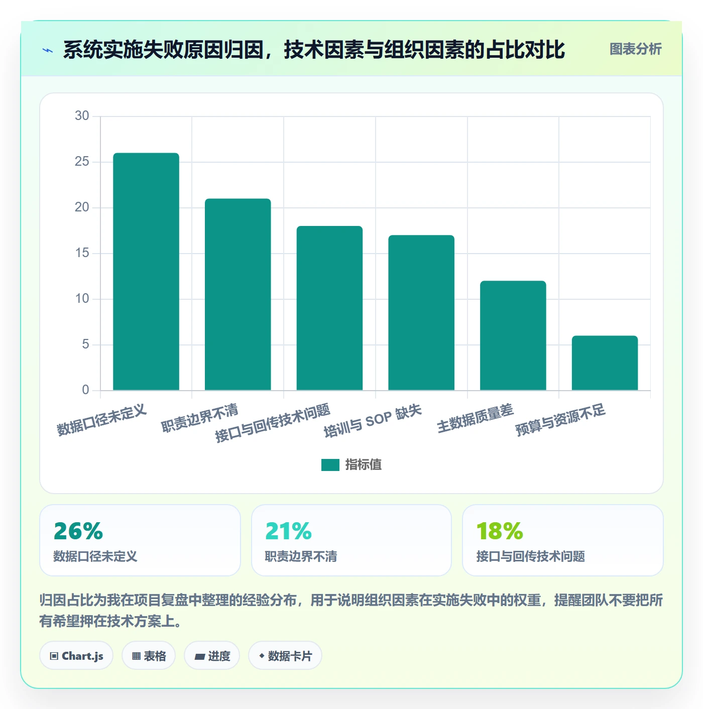 想做好erp跨境电商，先掌握广告投放中的系统实施