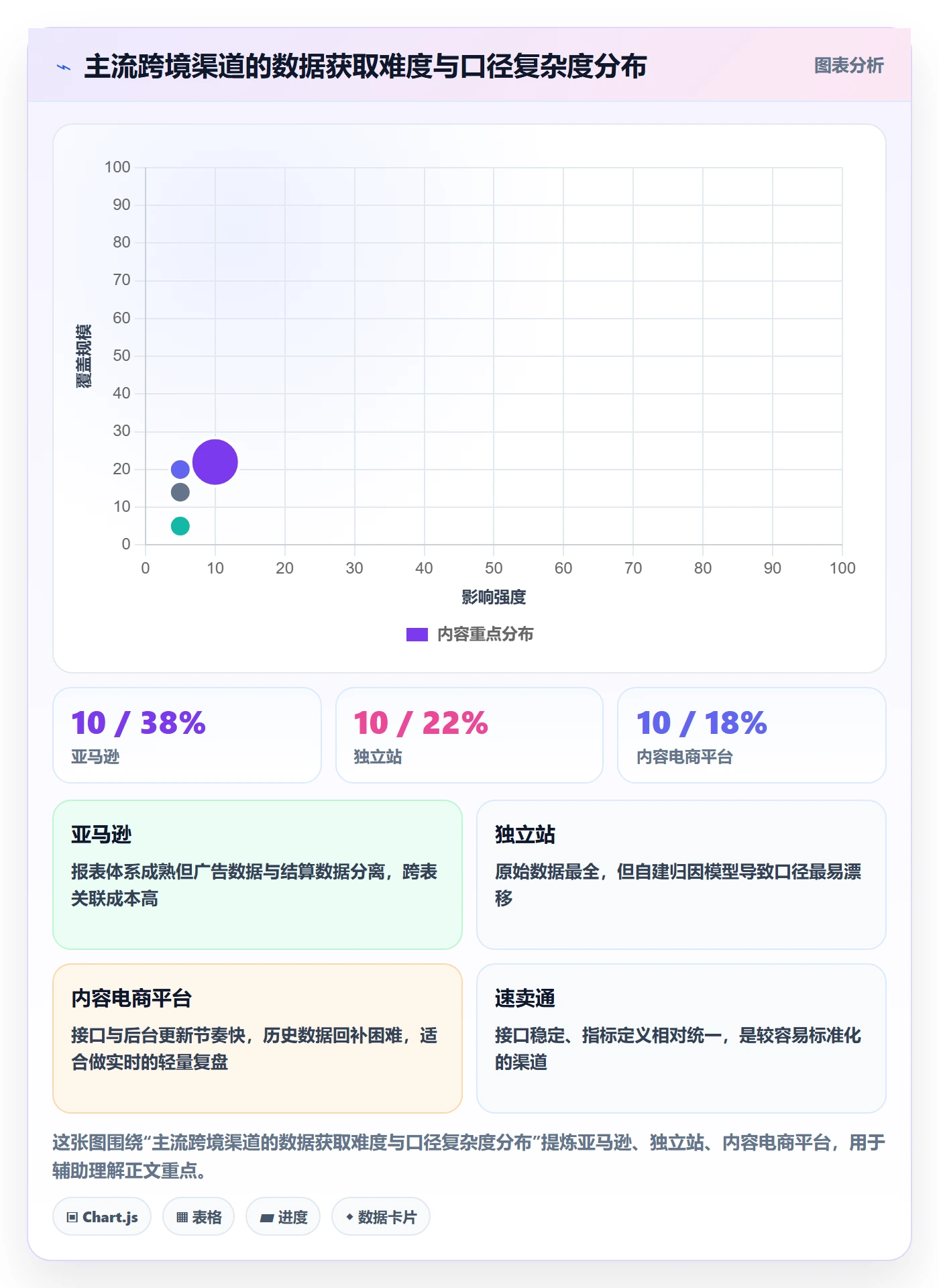 跨境电商运营管理要点：数据复盘的标准化管理如何设计