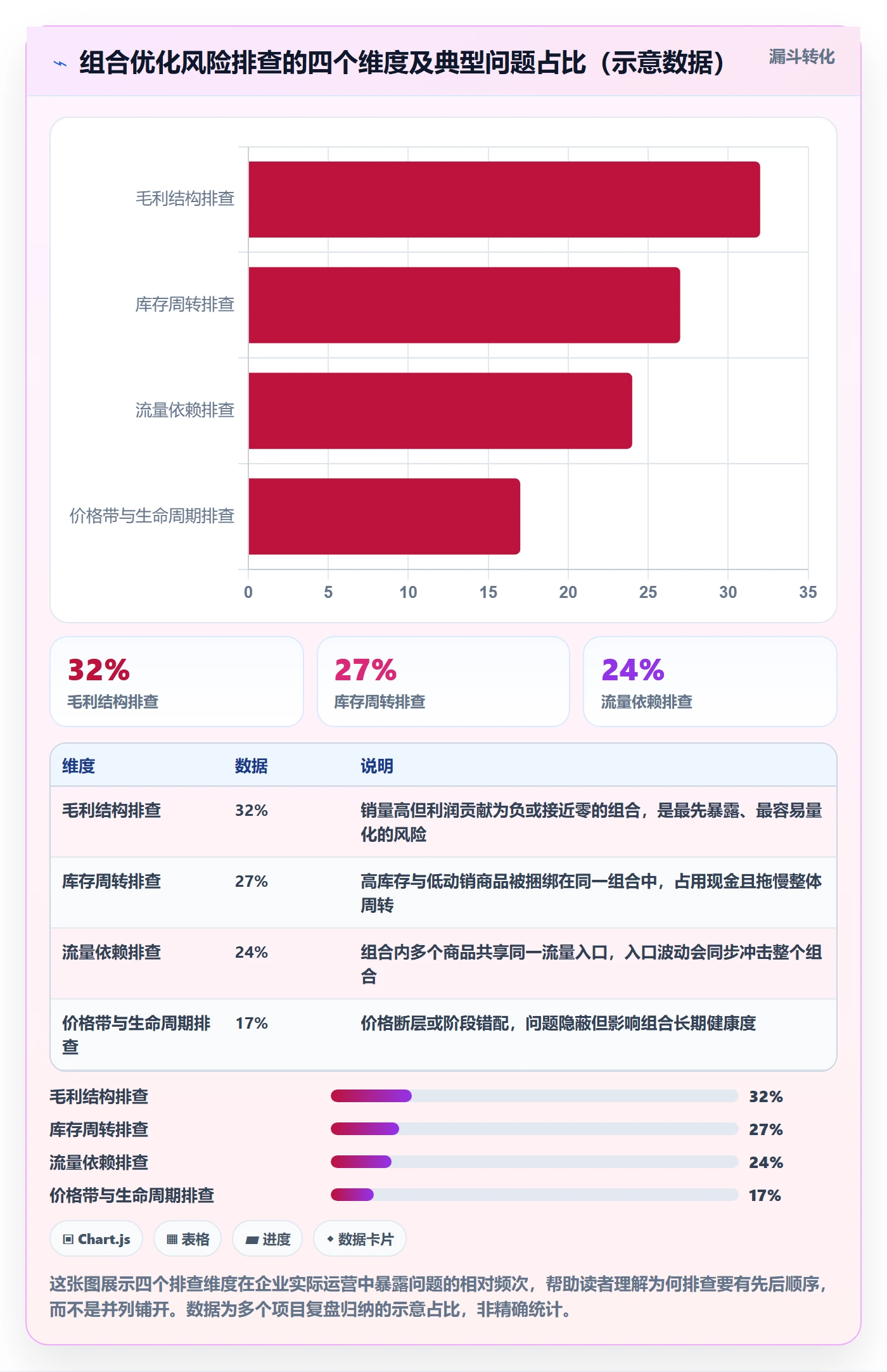 商品分析怎么用？组合优化场景下的风险排查拆解