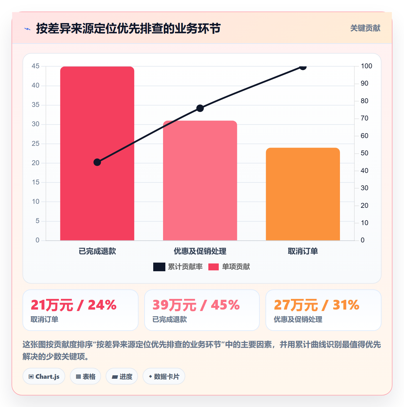 电商数据查询网站问题诊断：数据口径如何用团队协同改进
