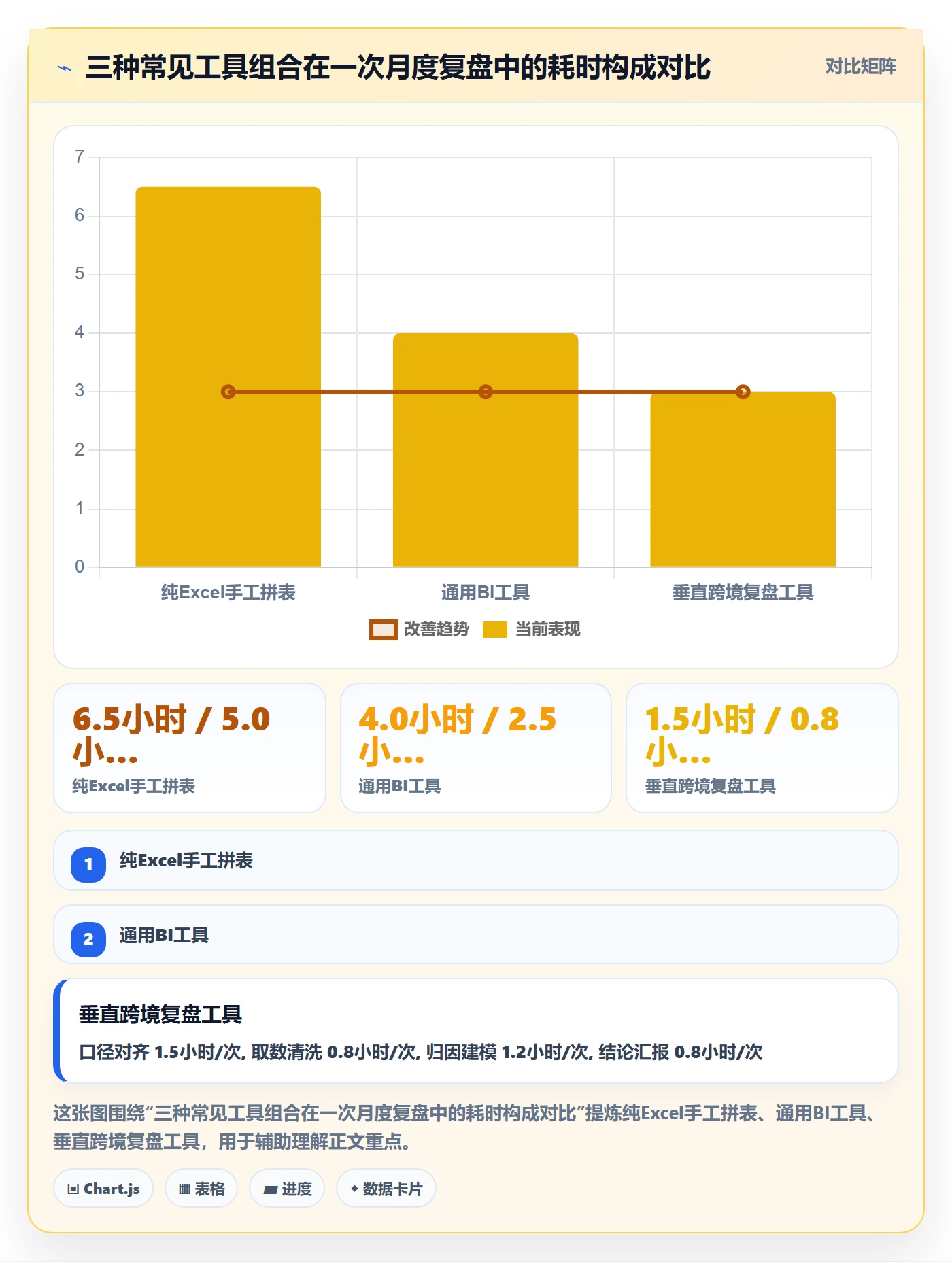 跨境电商运营场景解析:数据复盘中的工具对比怎么处理