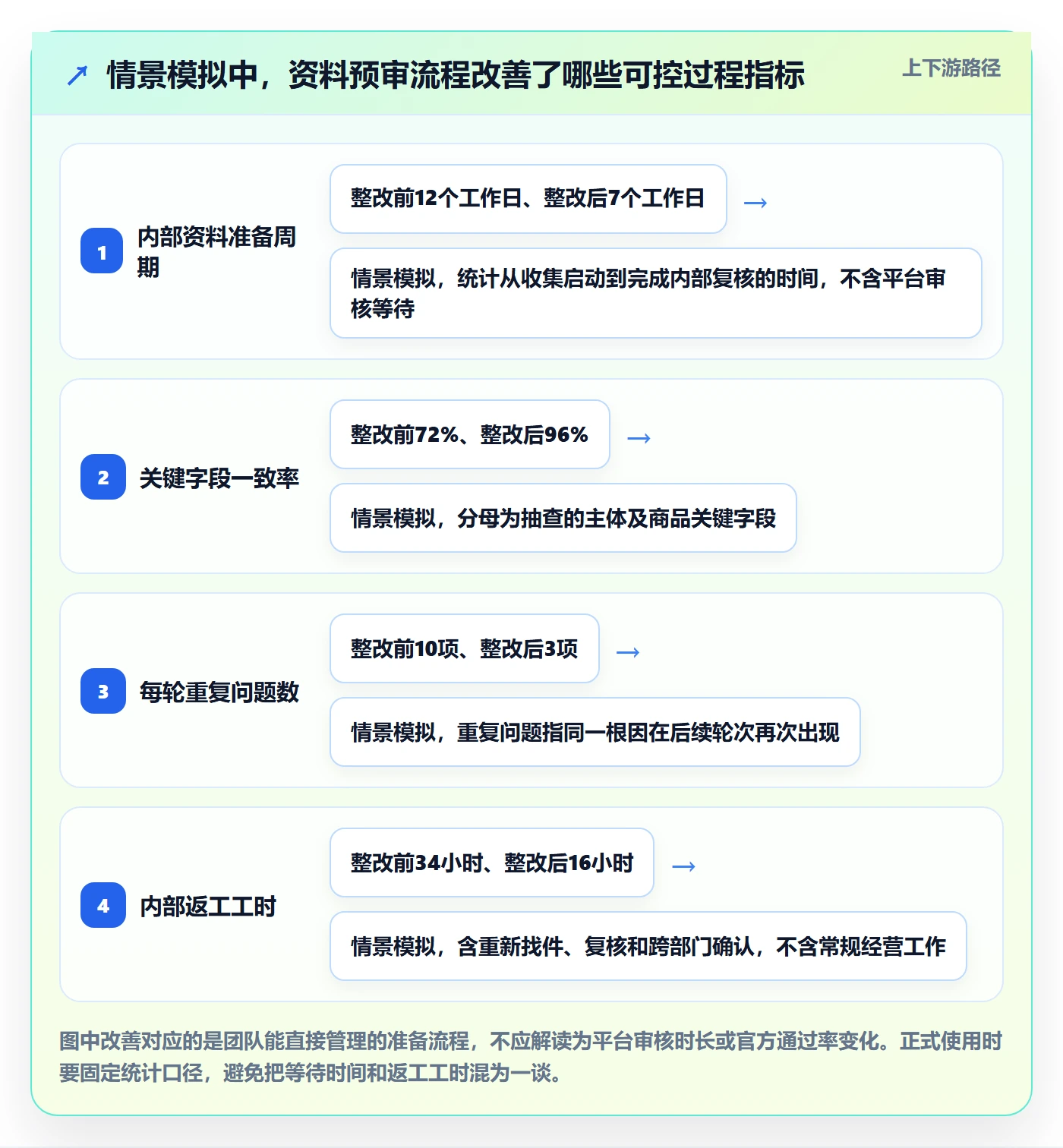temu实战复盘：从平台入驻验证风险排查效果