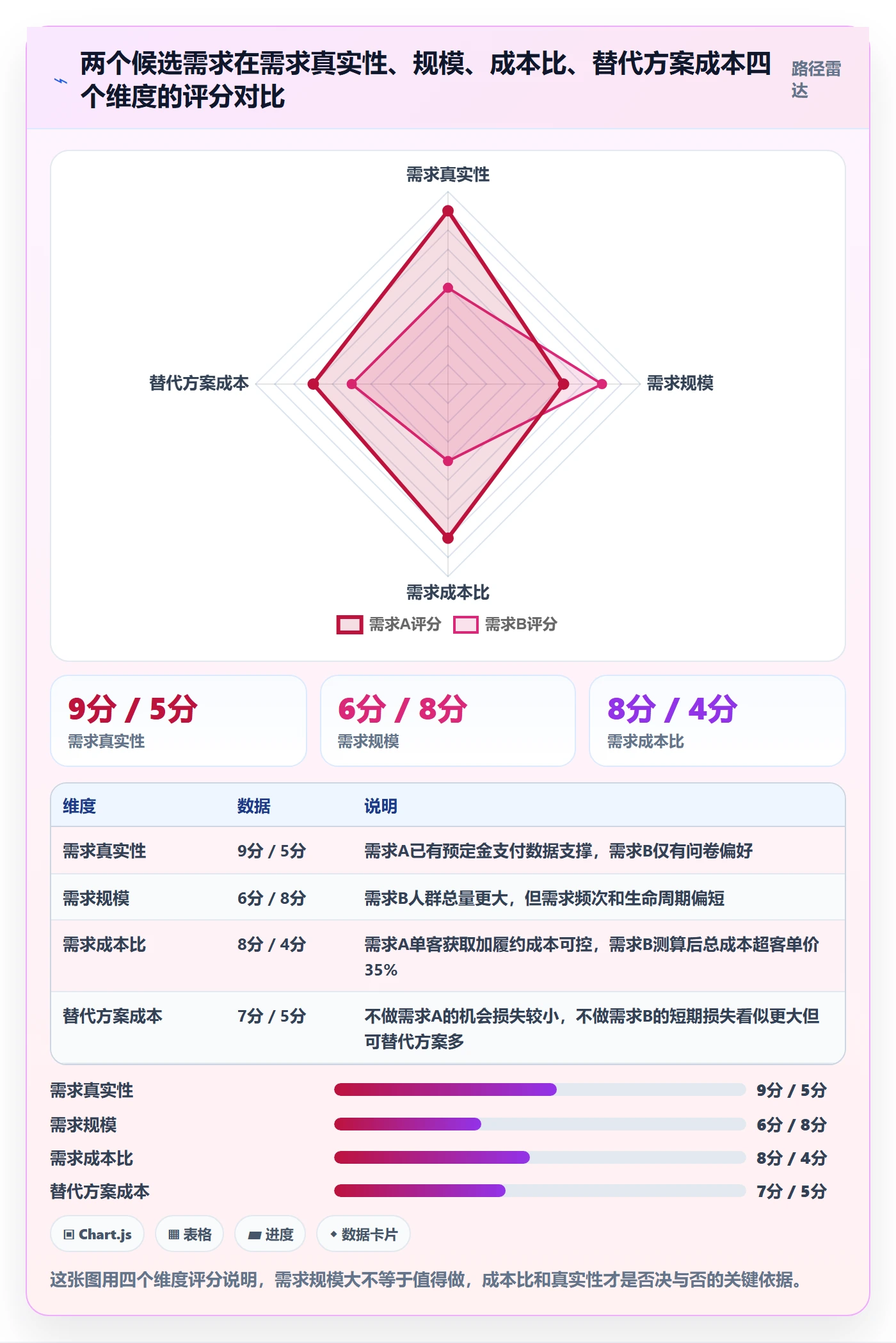 商品分析执行标准：市场需求环节如何体现成本控制