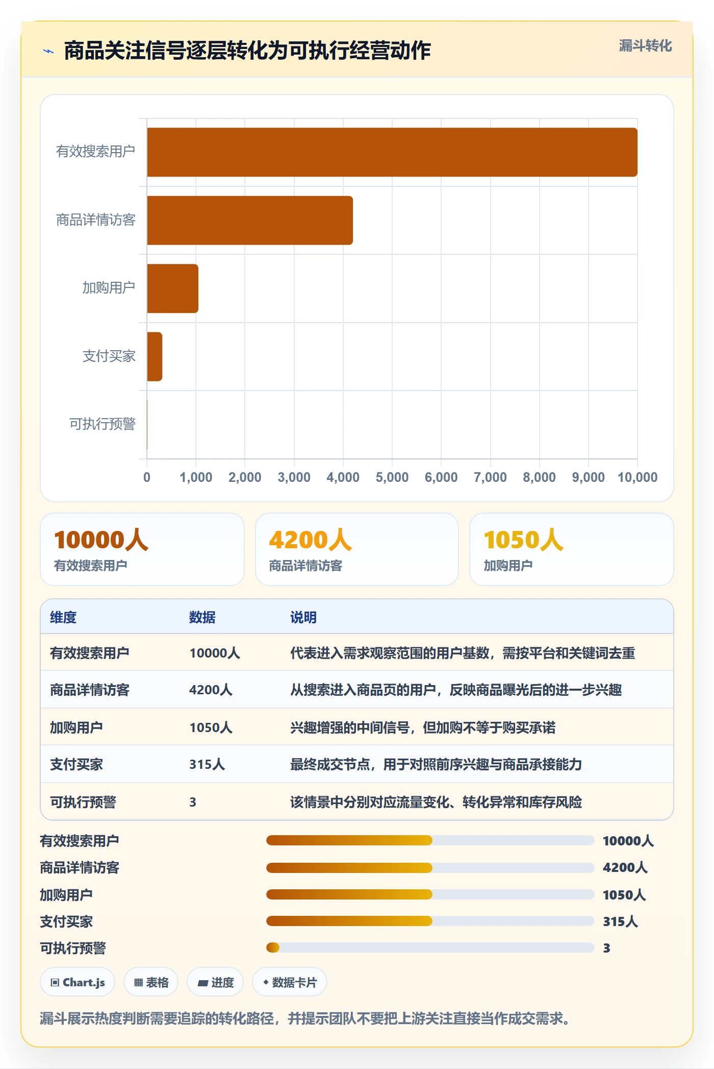 电商数据查询网站应用思路：围绕商品热度拆解标准化管理
