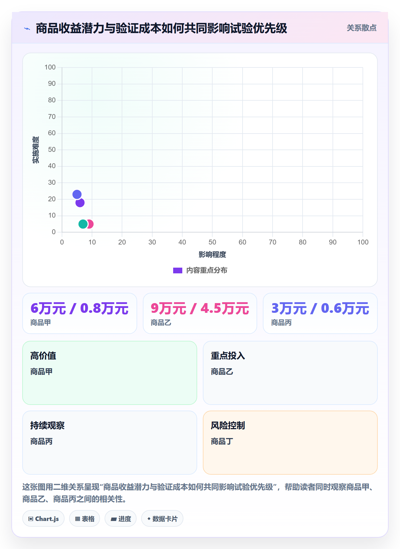 跨境电商选择标准：选品策略维度如何评估店群管理