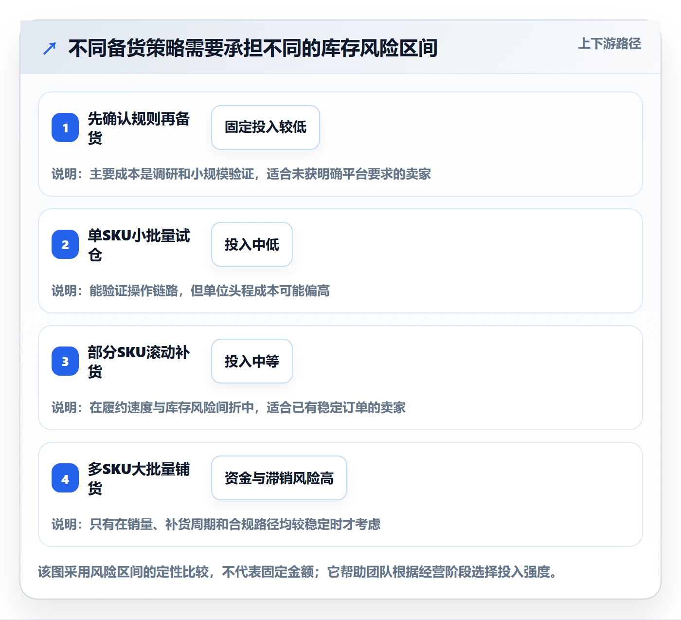 temu工作指南：用海外仓管理解决平台入驻问题