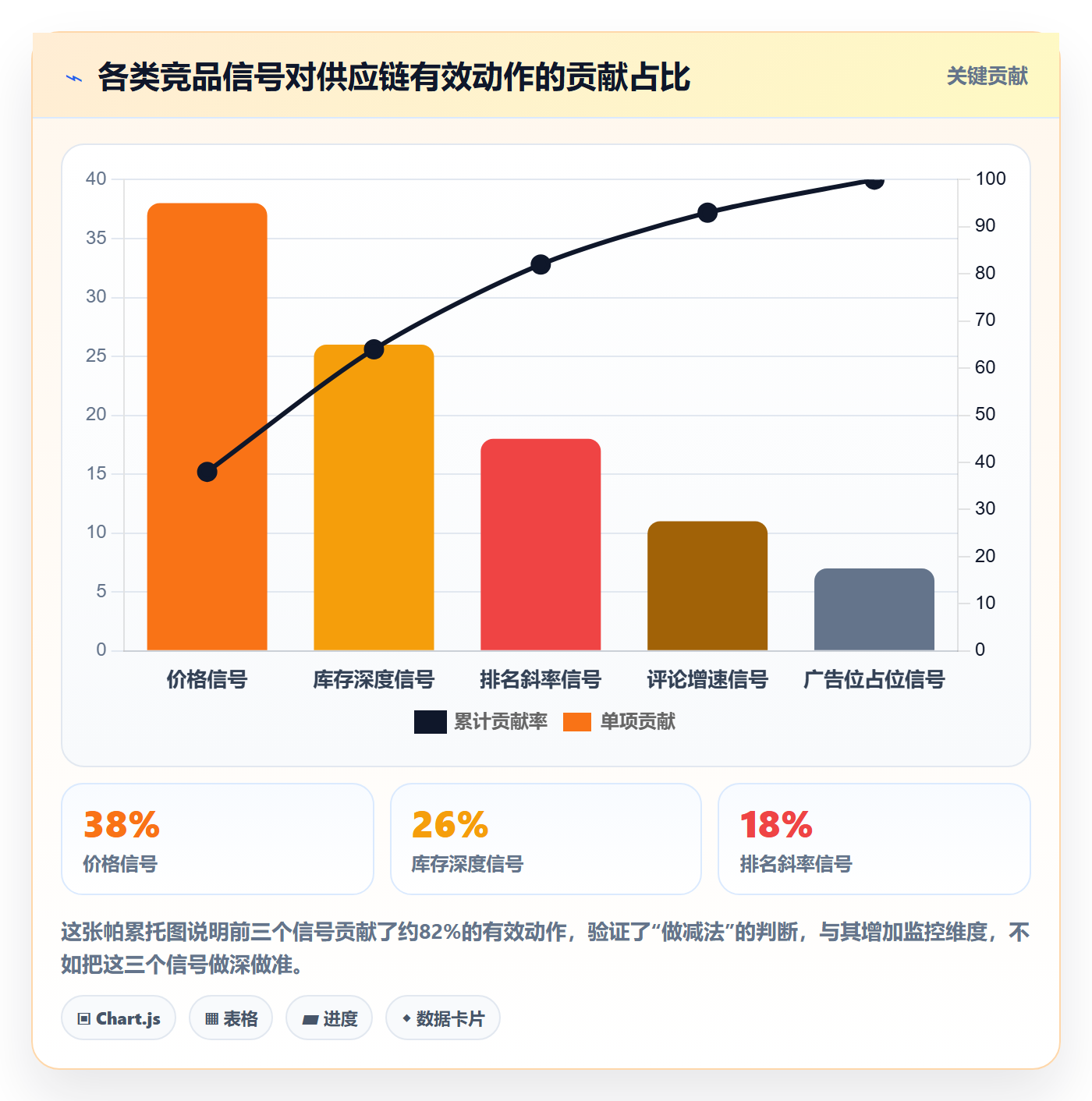 亚马逊软件运营框架:把竞品监控纳入供应链协同