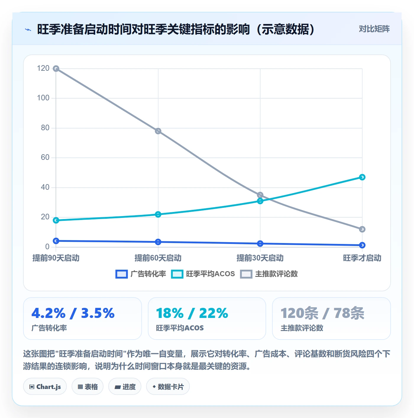 跨境电商运营基础课：流量获取相关的旺季准备一次讲透