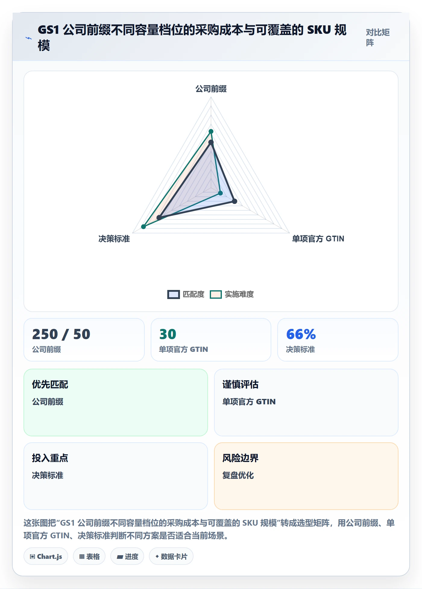 UPC码选择标准：GS1注册维度如何评估选品策略