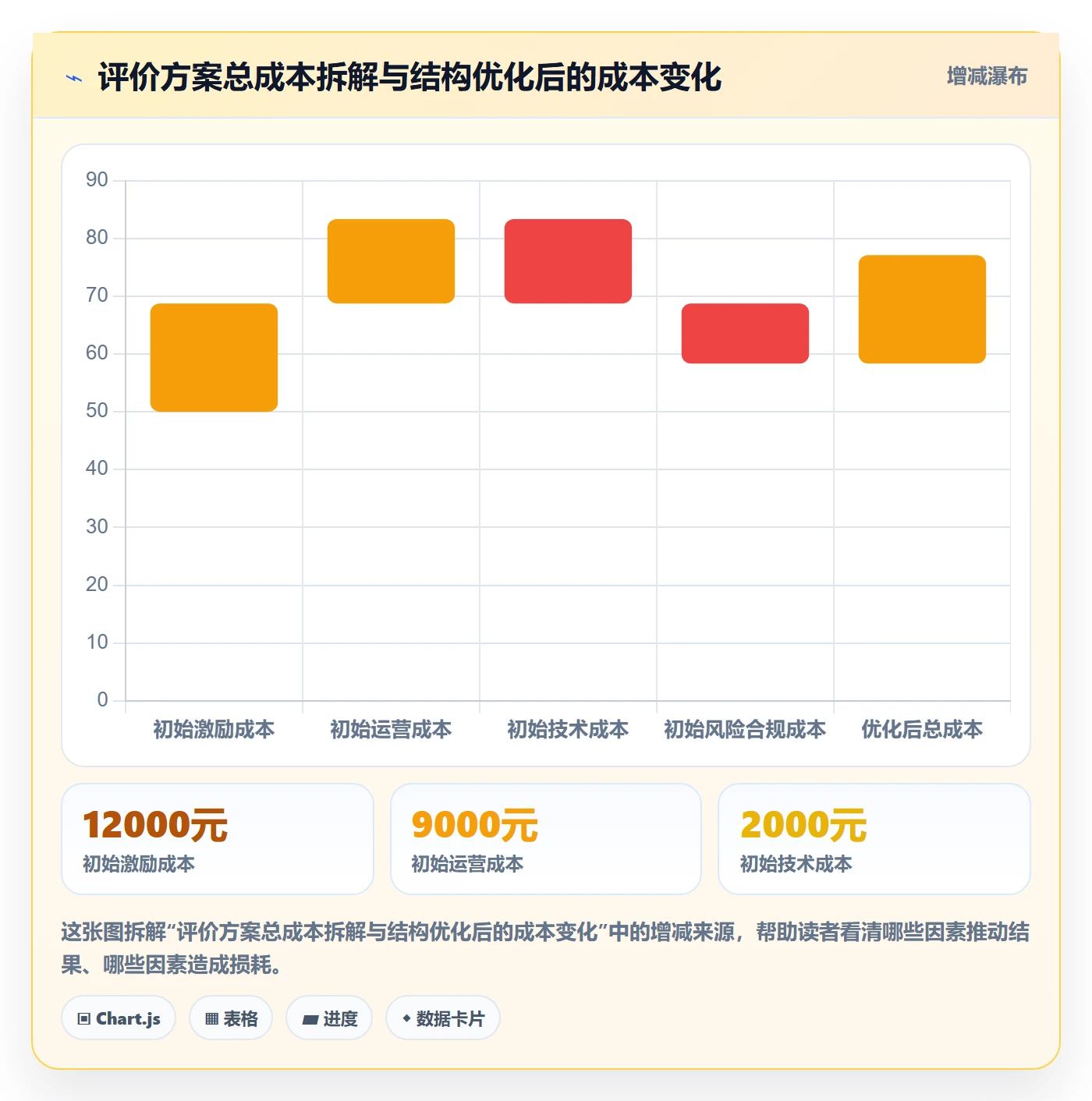 商品分析决策指南：用成本控制判断用户评价方案