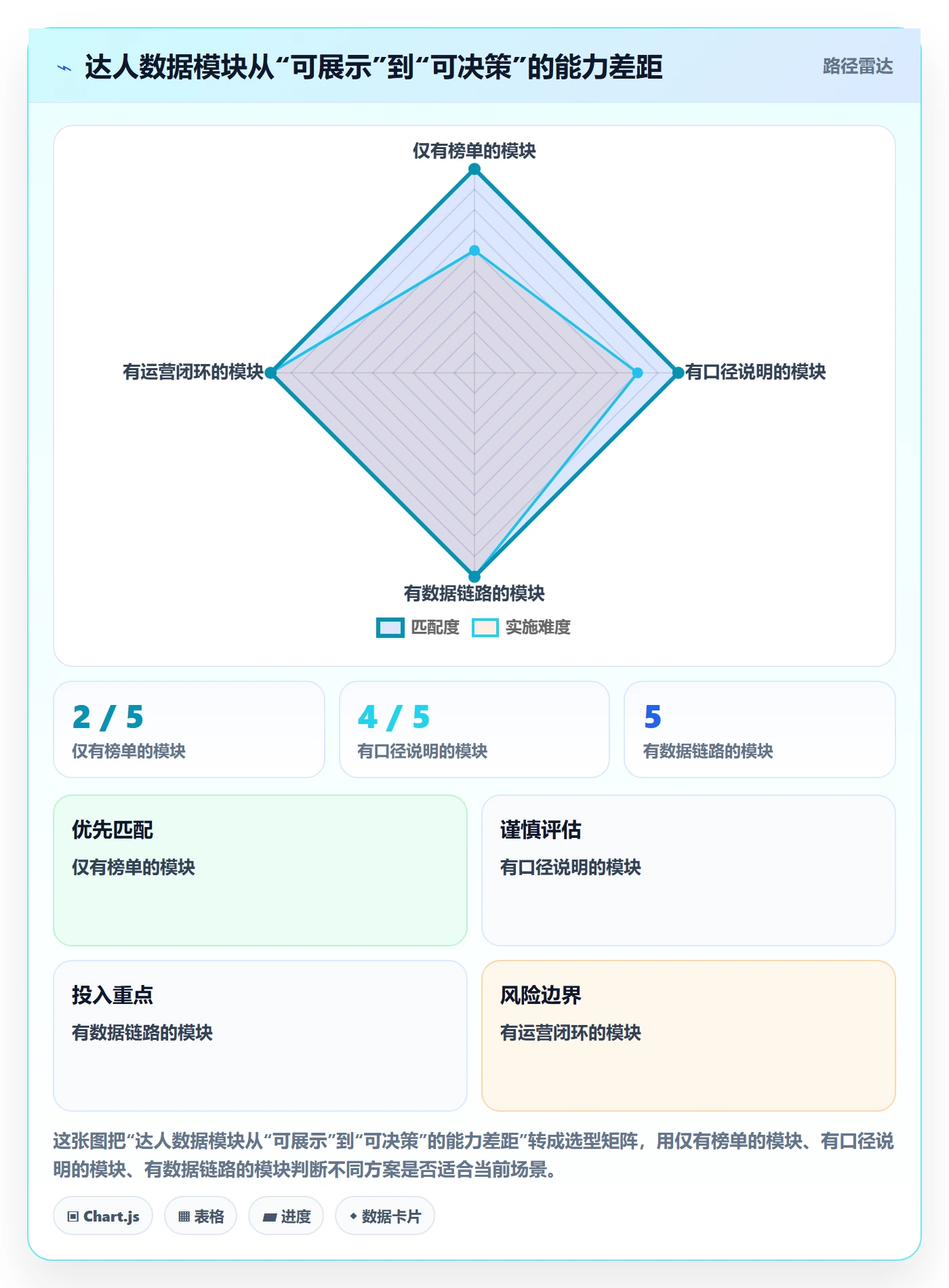 电商数据查询网站执行标准：达人数据环节如何体现系统搭建