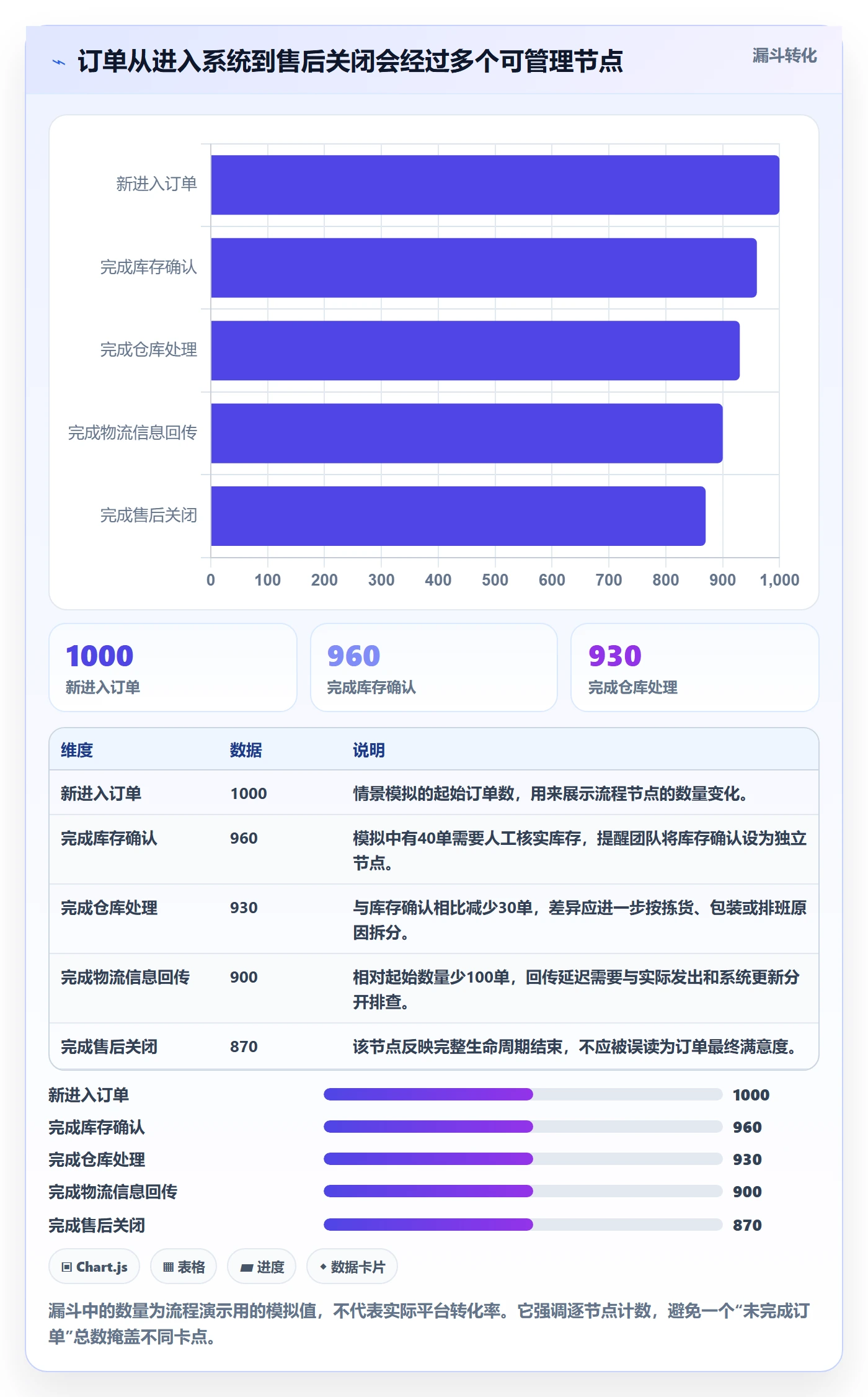 temu实施路径：半托管模式如何完成日常管理