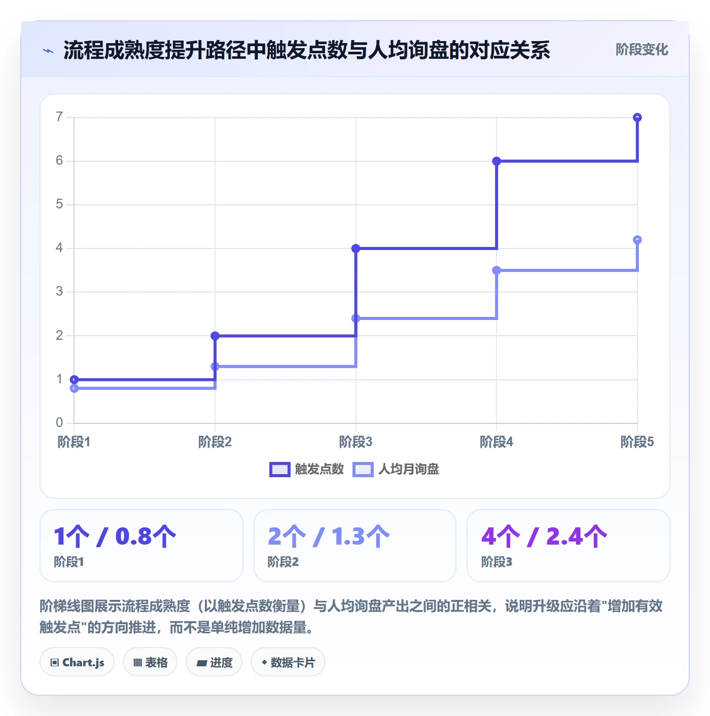 外贸数据分析平台升级方案：用流程设计改善海关数据