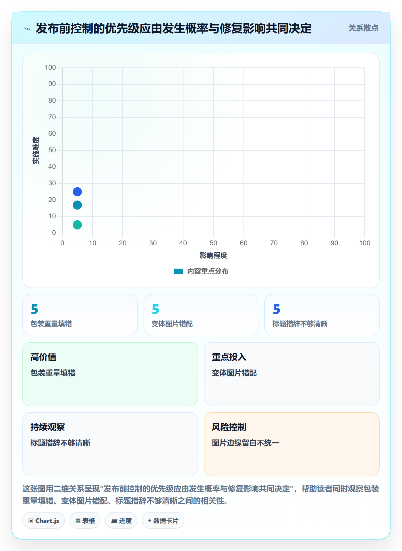 temu能力清单：落地案例需要覆盖哪些商品发布事项
