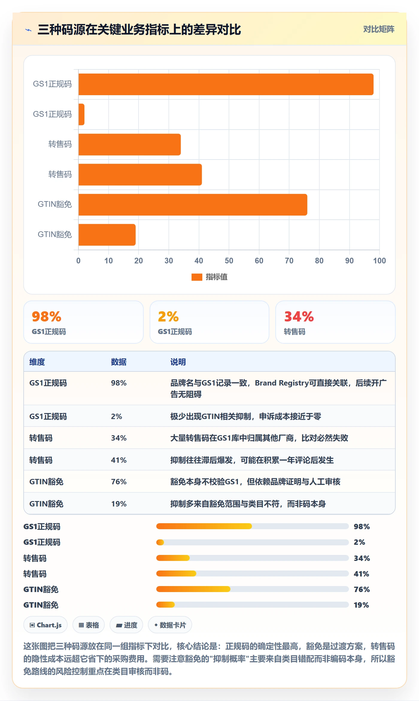 UPC码建设路线：从豁免申请到广告投放分几步