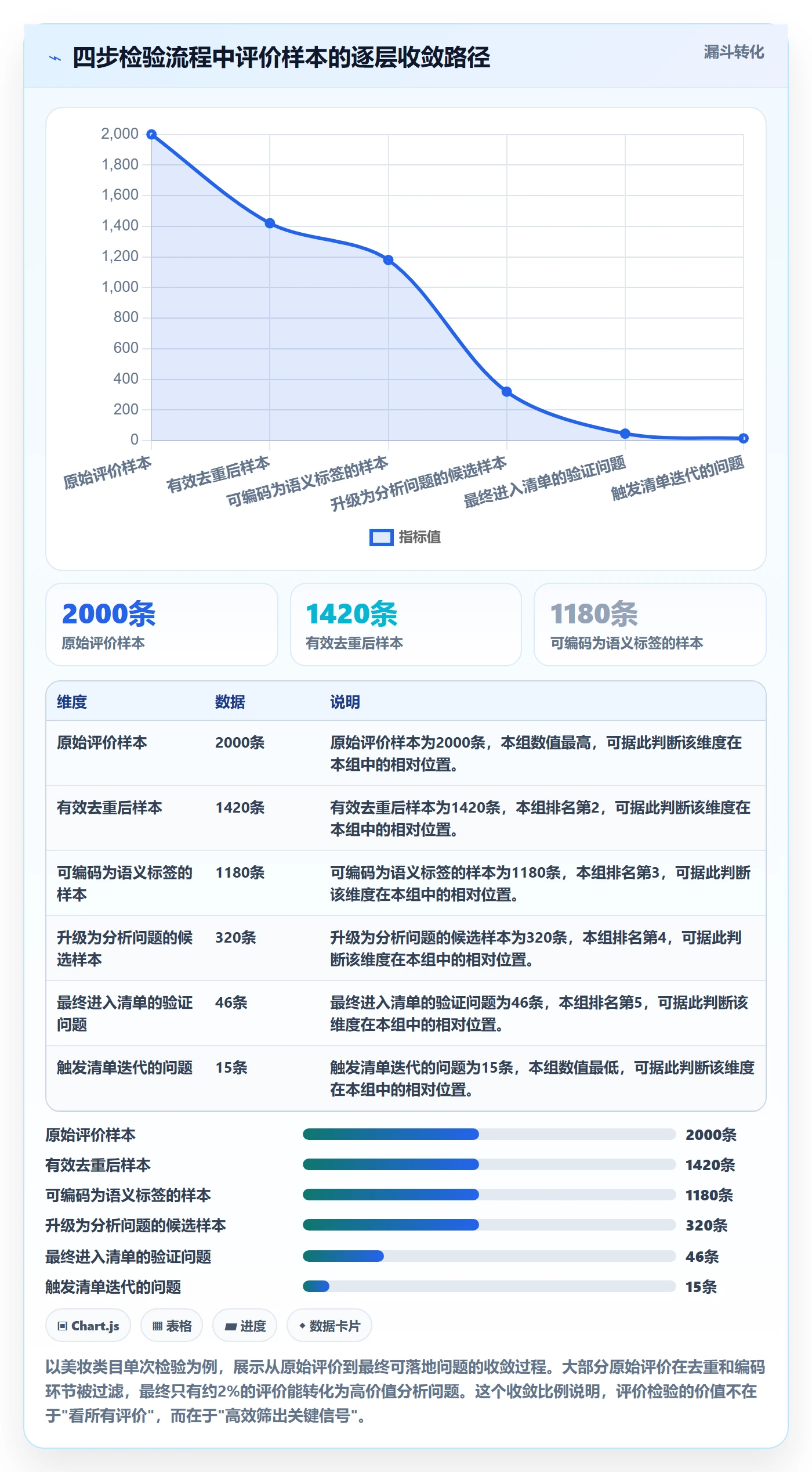 商品分析检查方法：通过用户评价评估问题清单质量