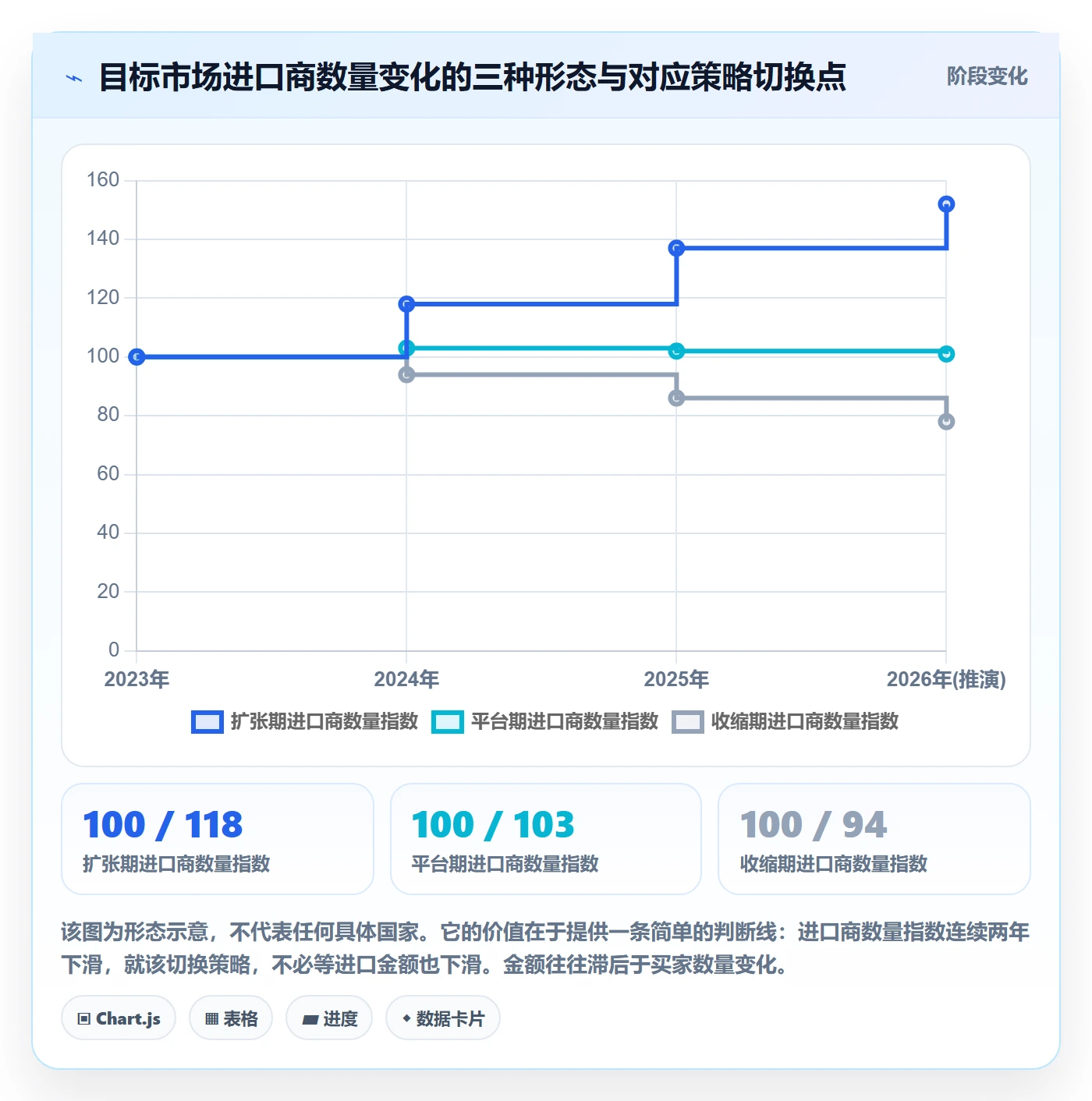外贸数据分析平台数据方法：用市场趋势支撑指标体系判断
