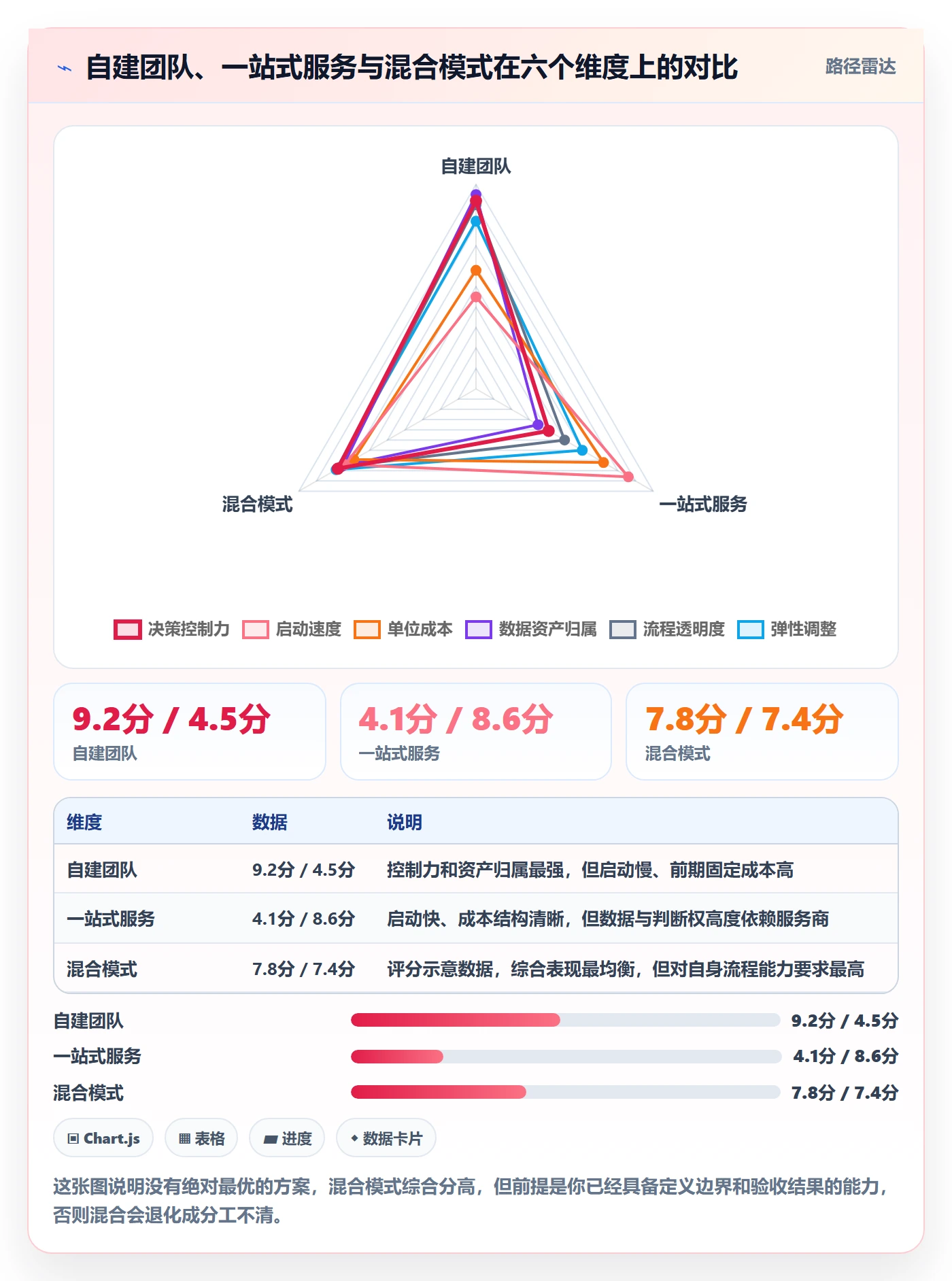 跨境电商一站式服务决策指南：用流程设计判断选品采购方案