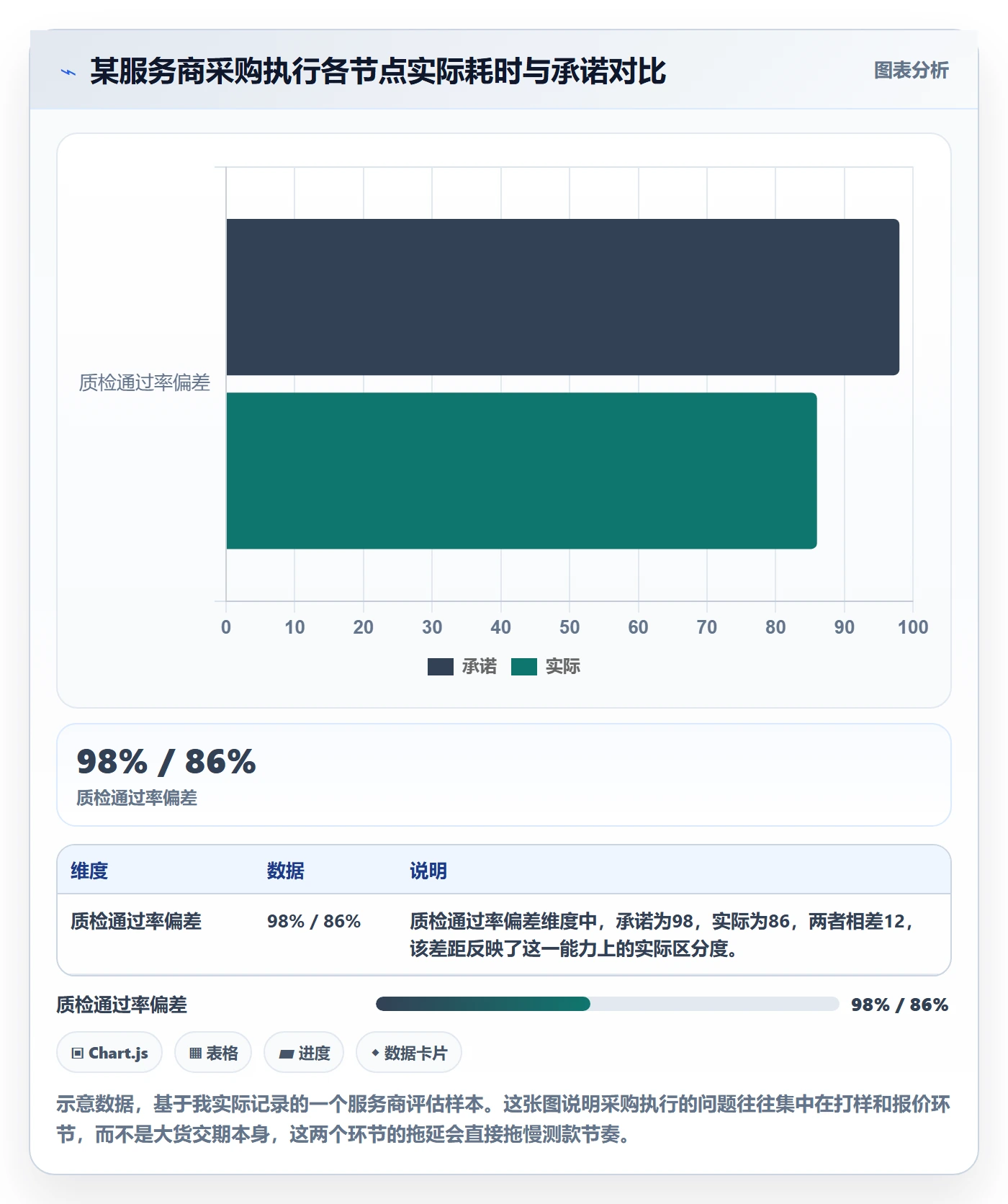 跨境电商一站式服务检查方法：通过选品采购评估效率提升质量