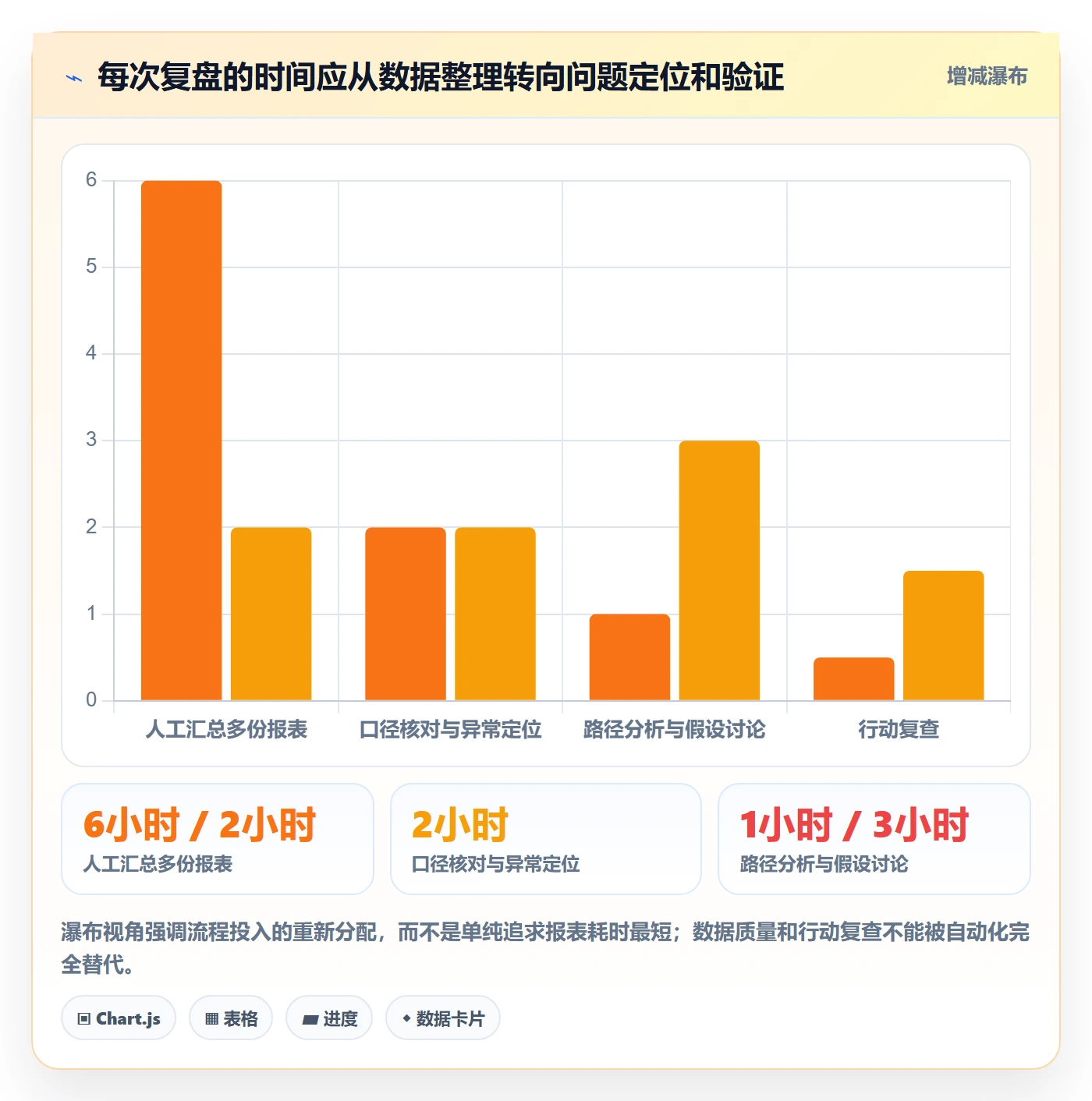 电商数据查询网站运营框架：把流量分析纳入数据复盘