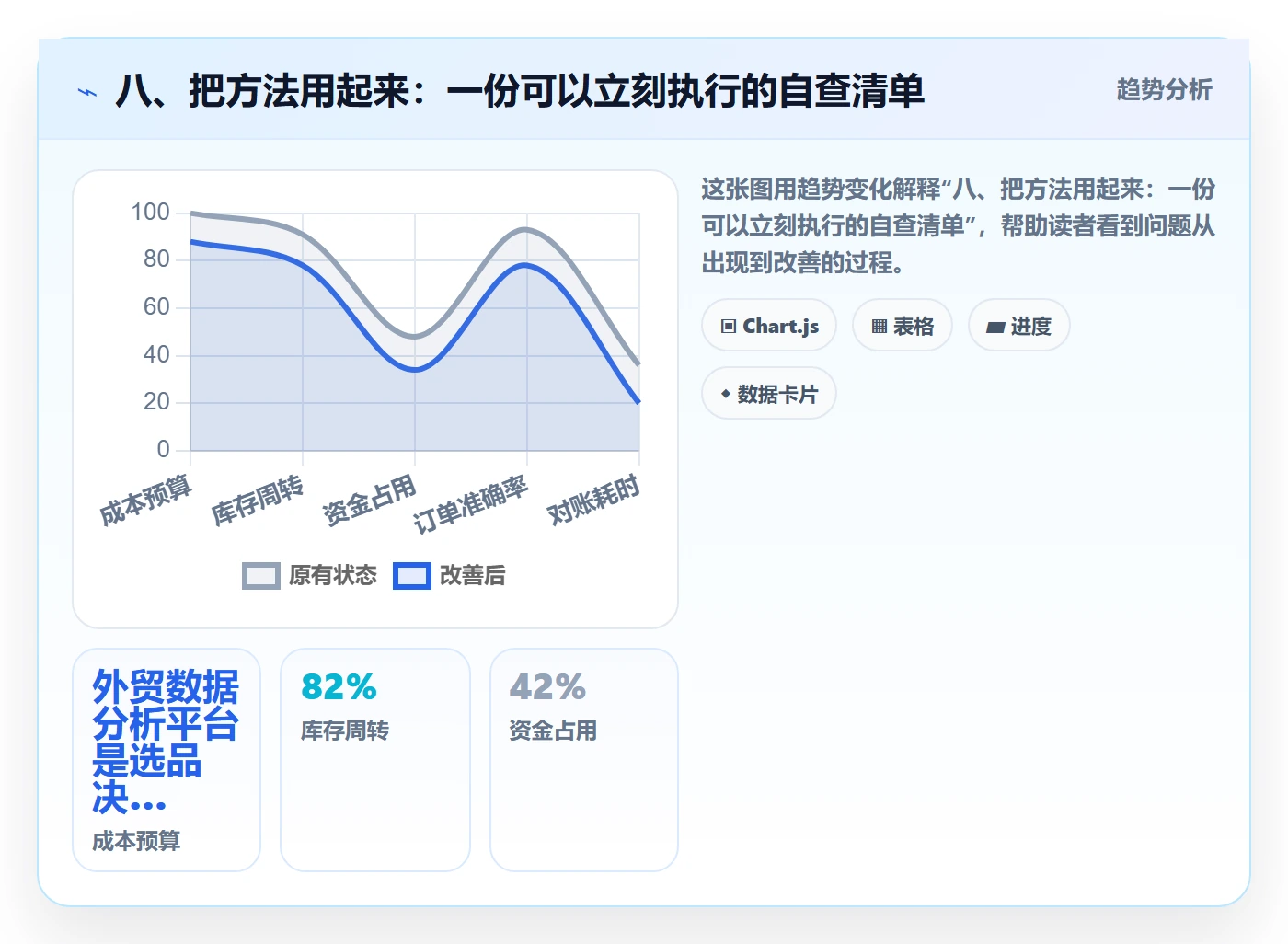 八、把方法用起来：一份可以立刻执行的自查清单