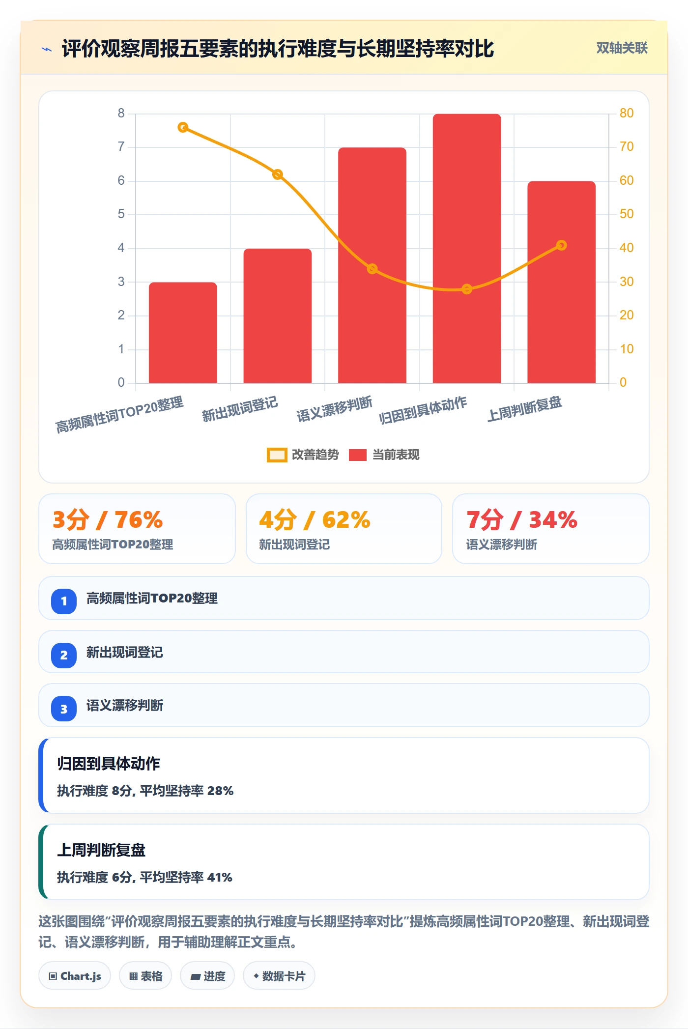 商品分析怎么落地？从用户评价讲清趋势观察