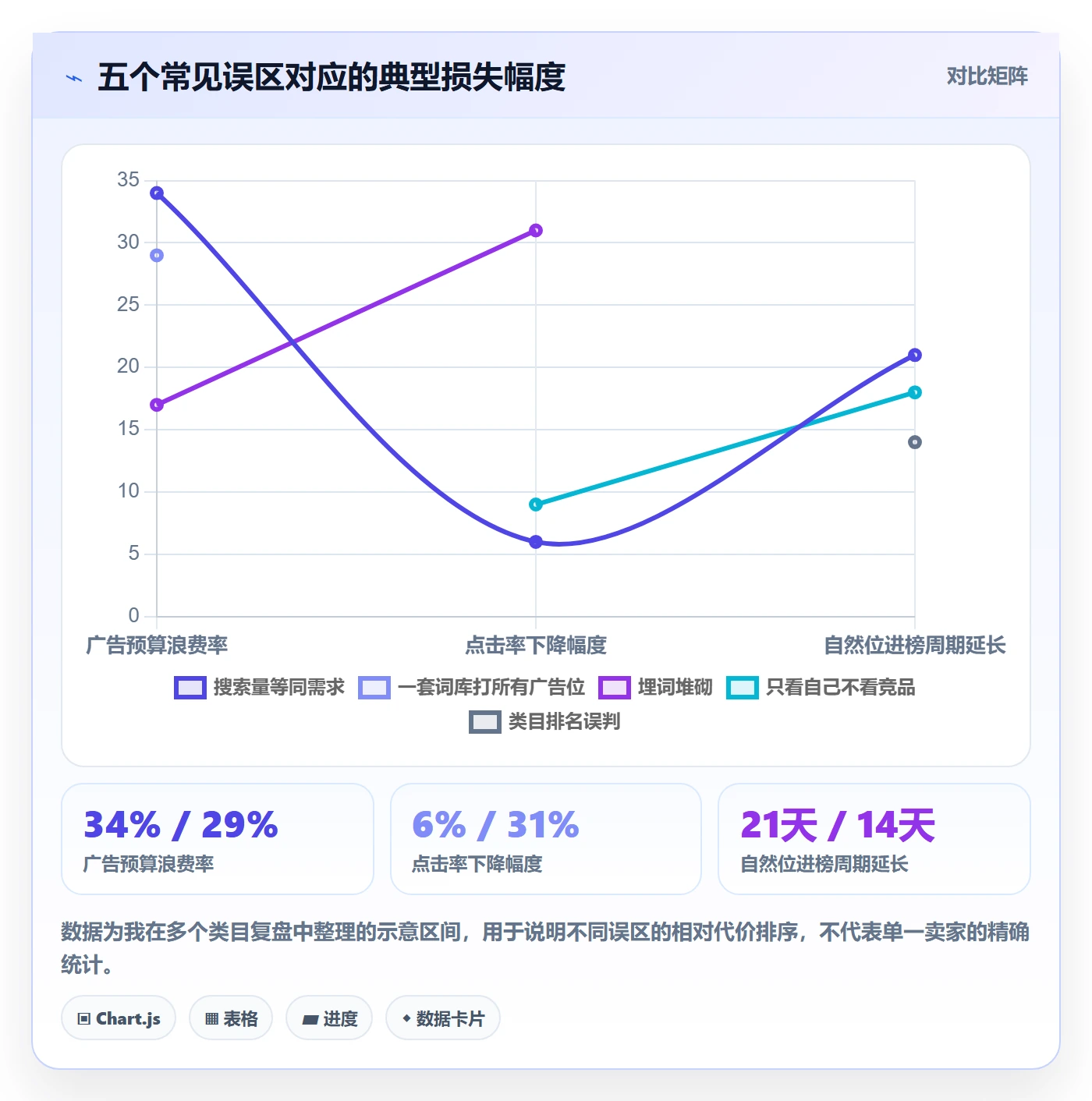 亚马逊软件基础课：关键词工具相关的精细化运营一次讲透