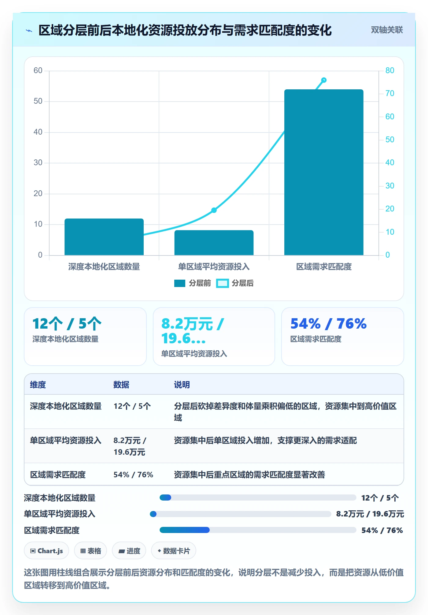 商品分析业务拆解：市场需求为什么影响本地化运营