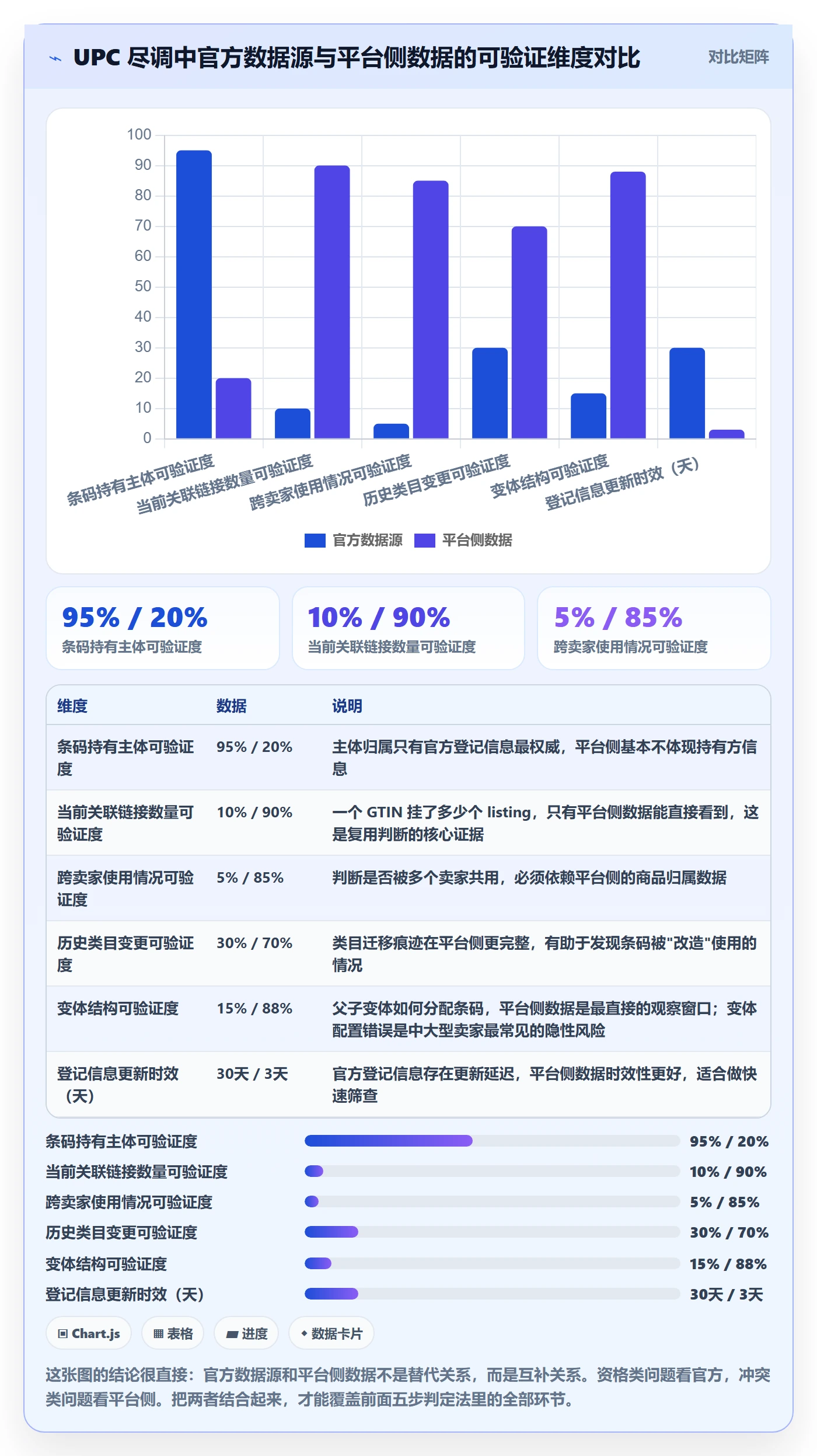UPC码实施路径：平台审核如何完成合规管理