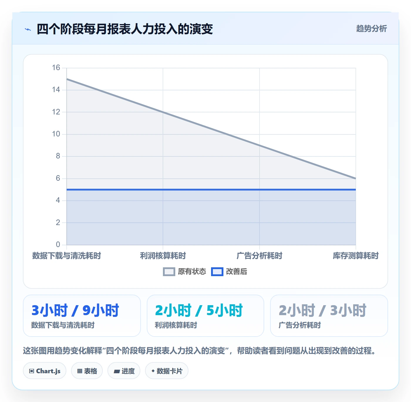 亚马逊软件建设路线：从数据报表到新手避坑分几步