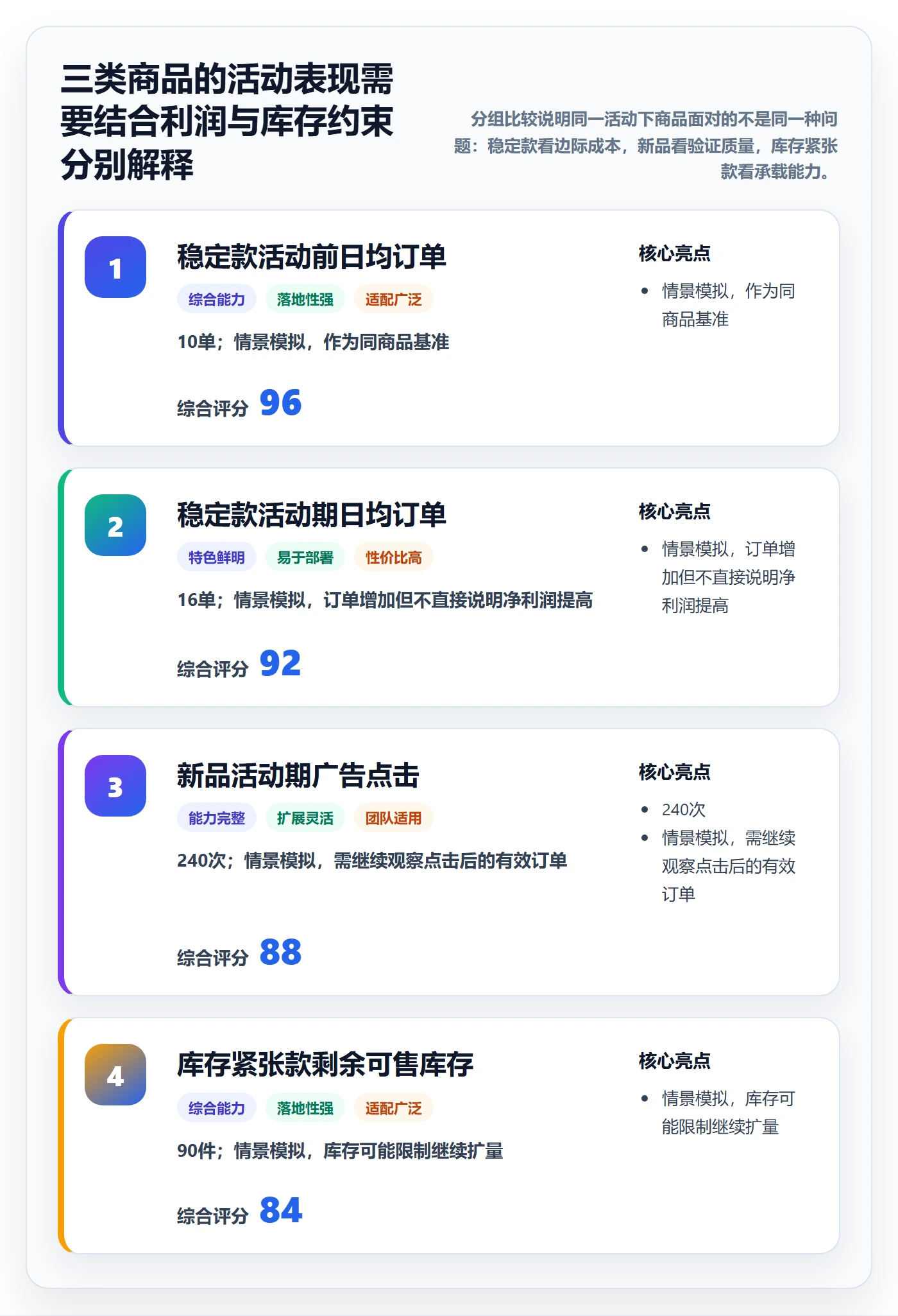 temu使用技巧：活动流量对应的广告投放方法