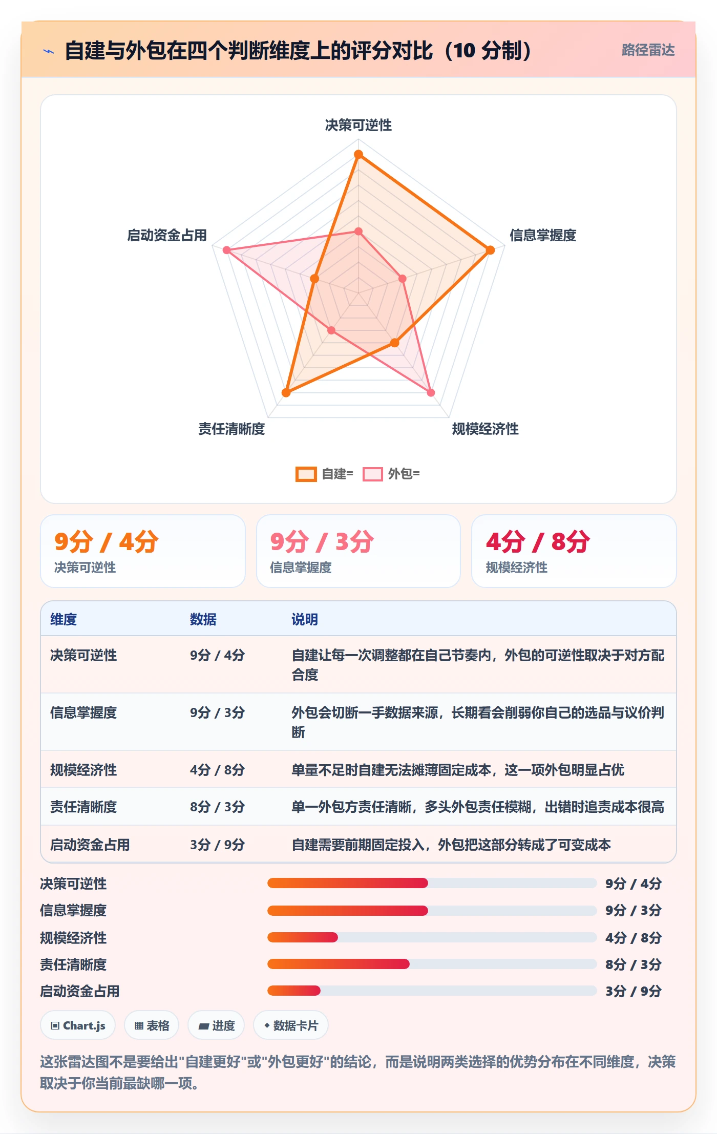 跨境电商一站式服务建设路线：从选品采购到常见误区分几步