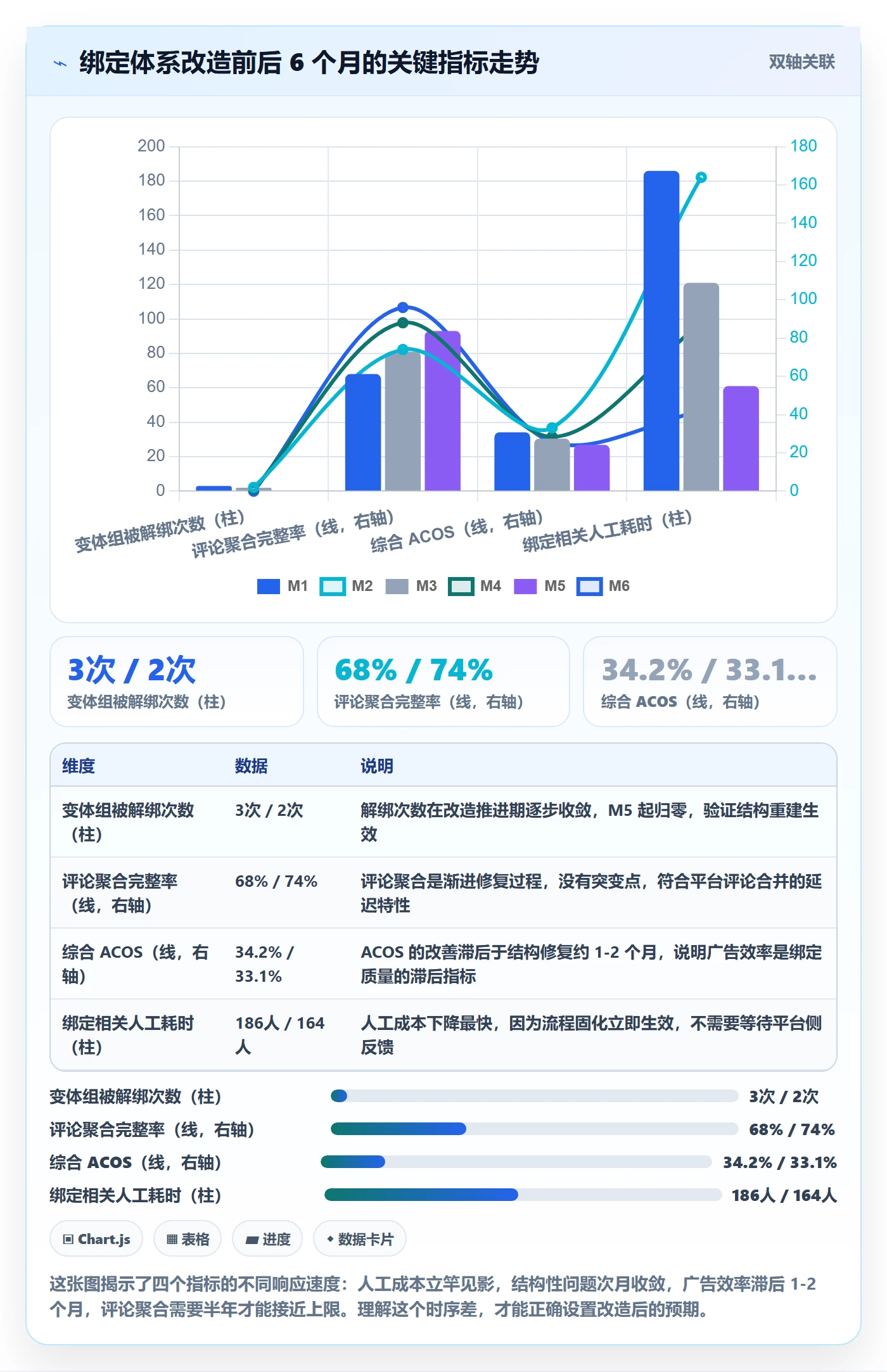 UPC码避坑指南：商品绑定环节的增长策略要注意什么