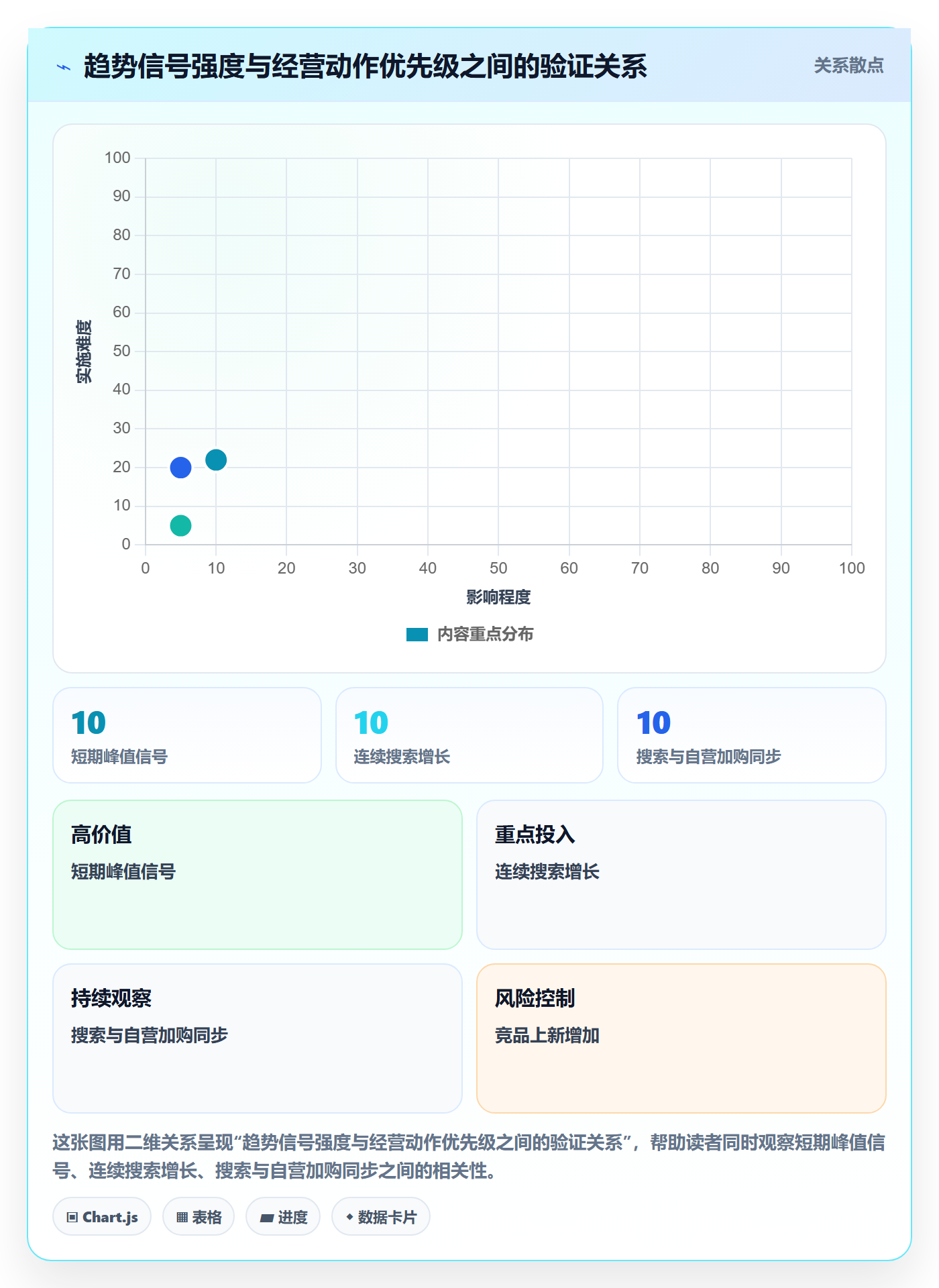 电商数据查询网站运营框架：把行业趋势纳入精细化运营