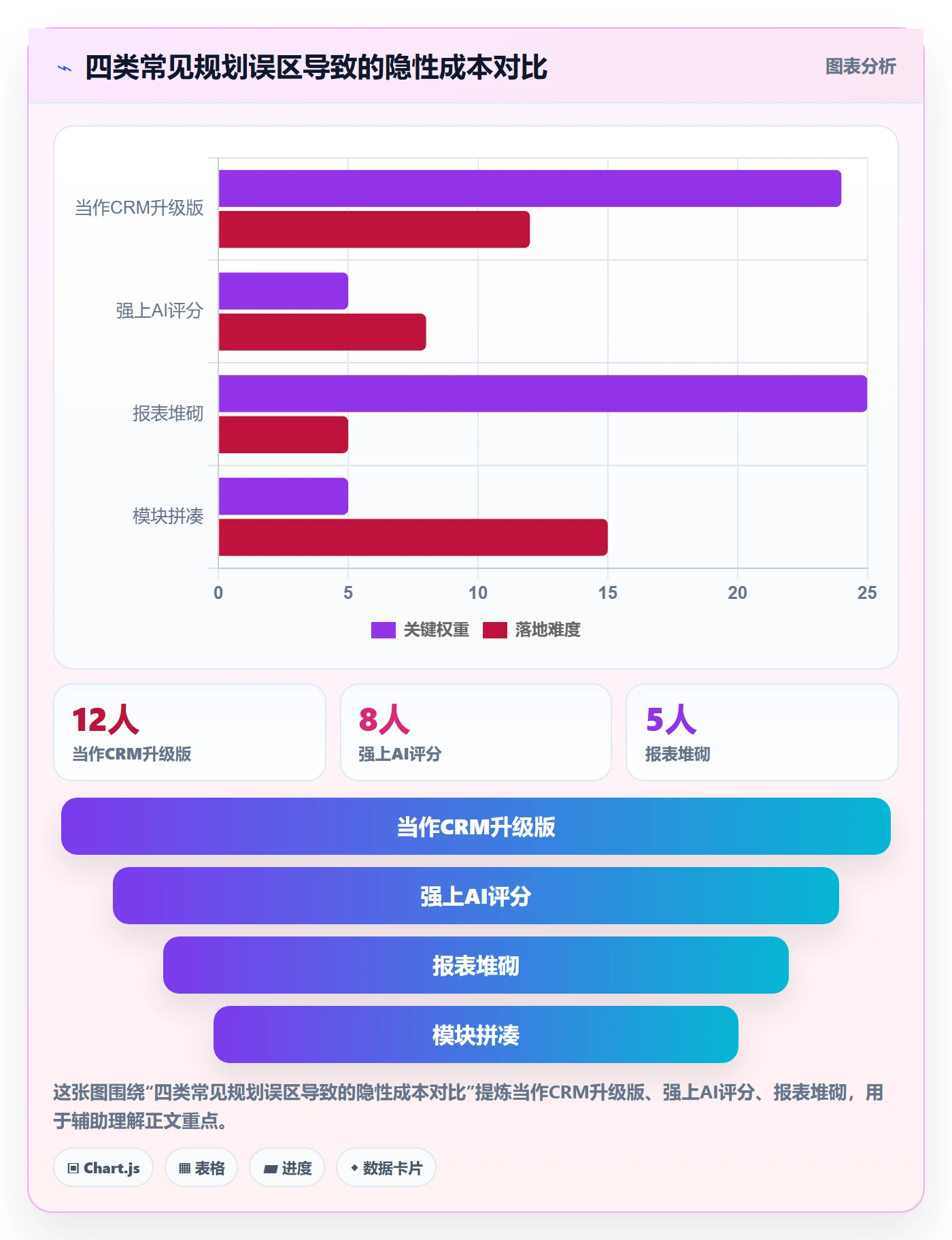 外贸数据分析平台规划方法：销售线索与效率提升如何衔接