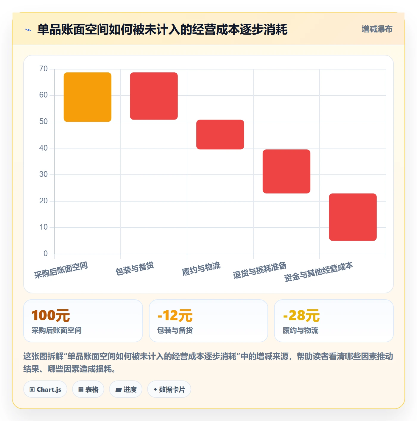 temu避坑指南：平台入驻环节的趋势观察要注意什么