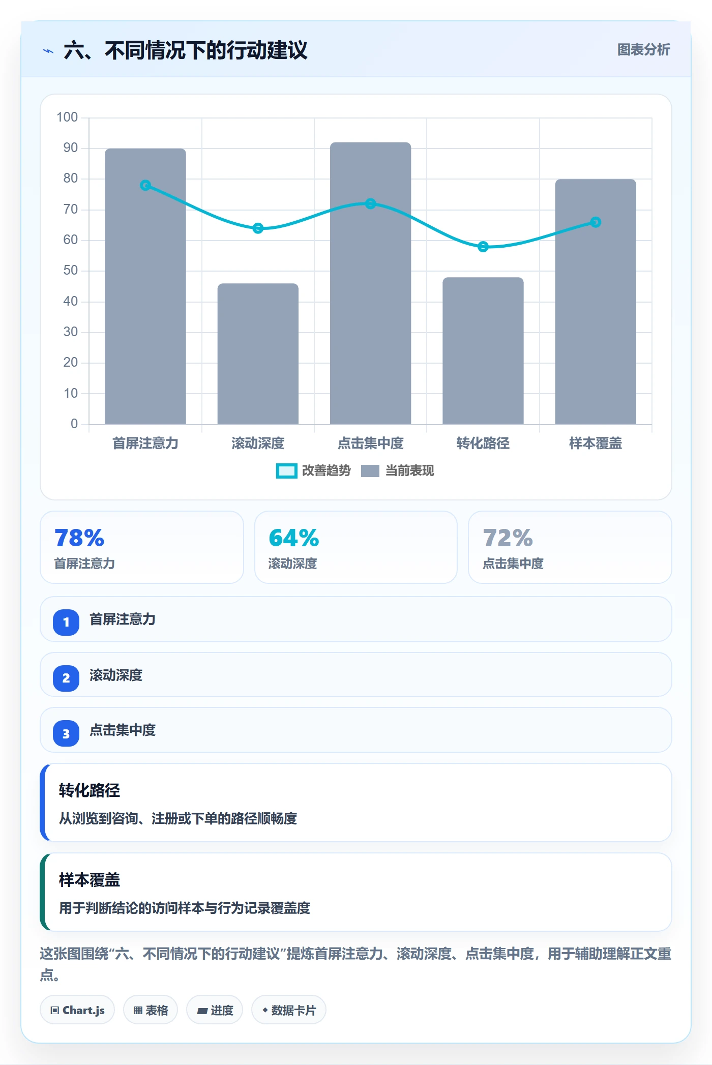 六、不同情况下的行动建议