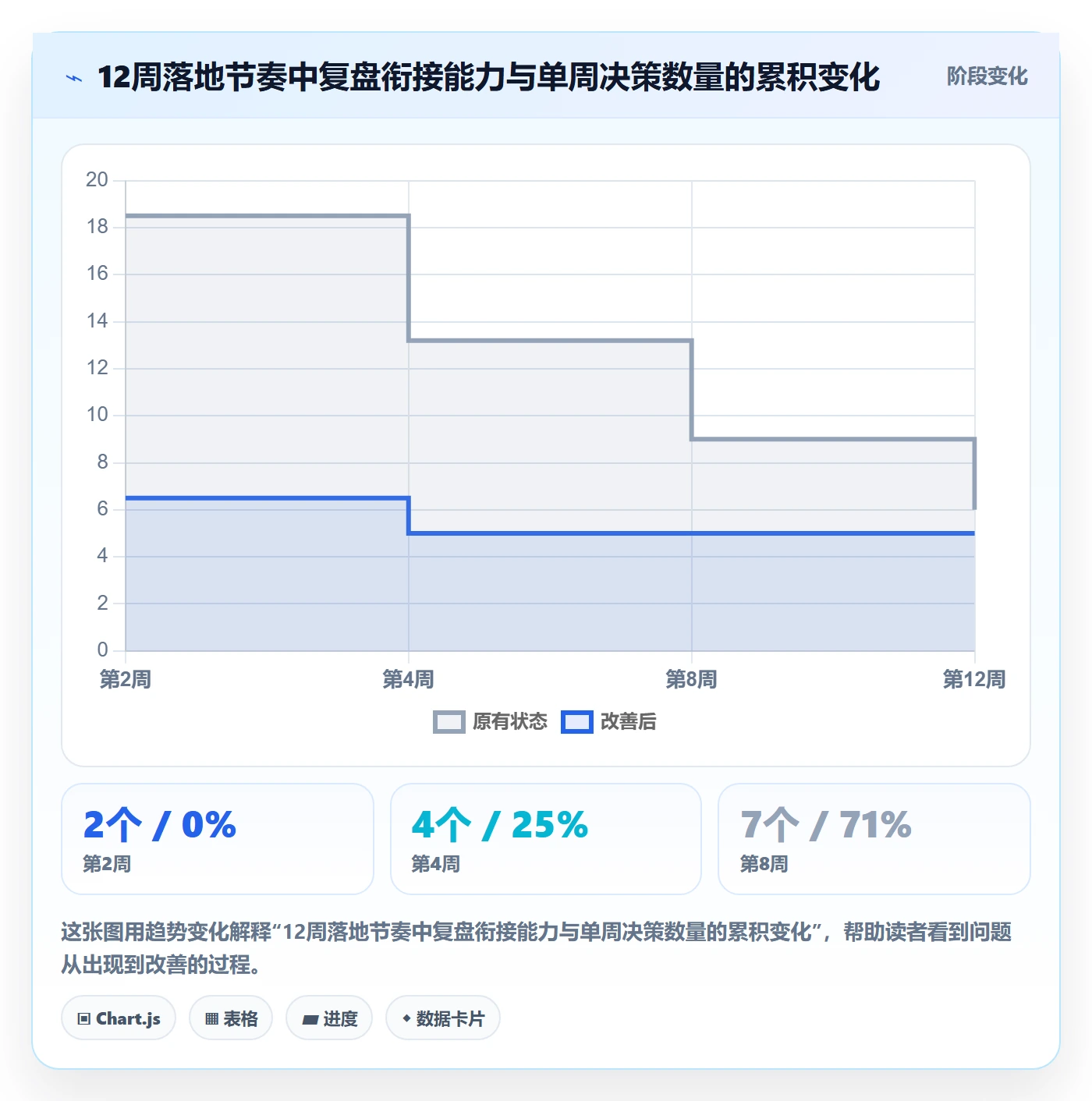 跨境电商运营规划方法：数据复盘与增长策略如何衔接