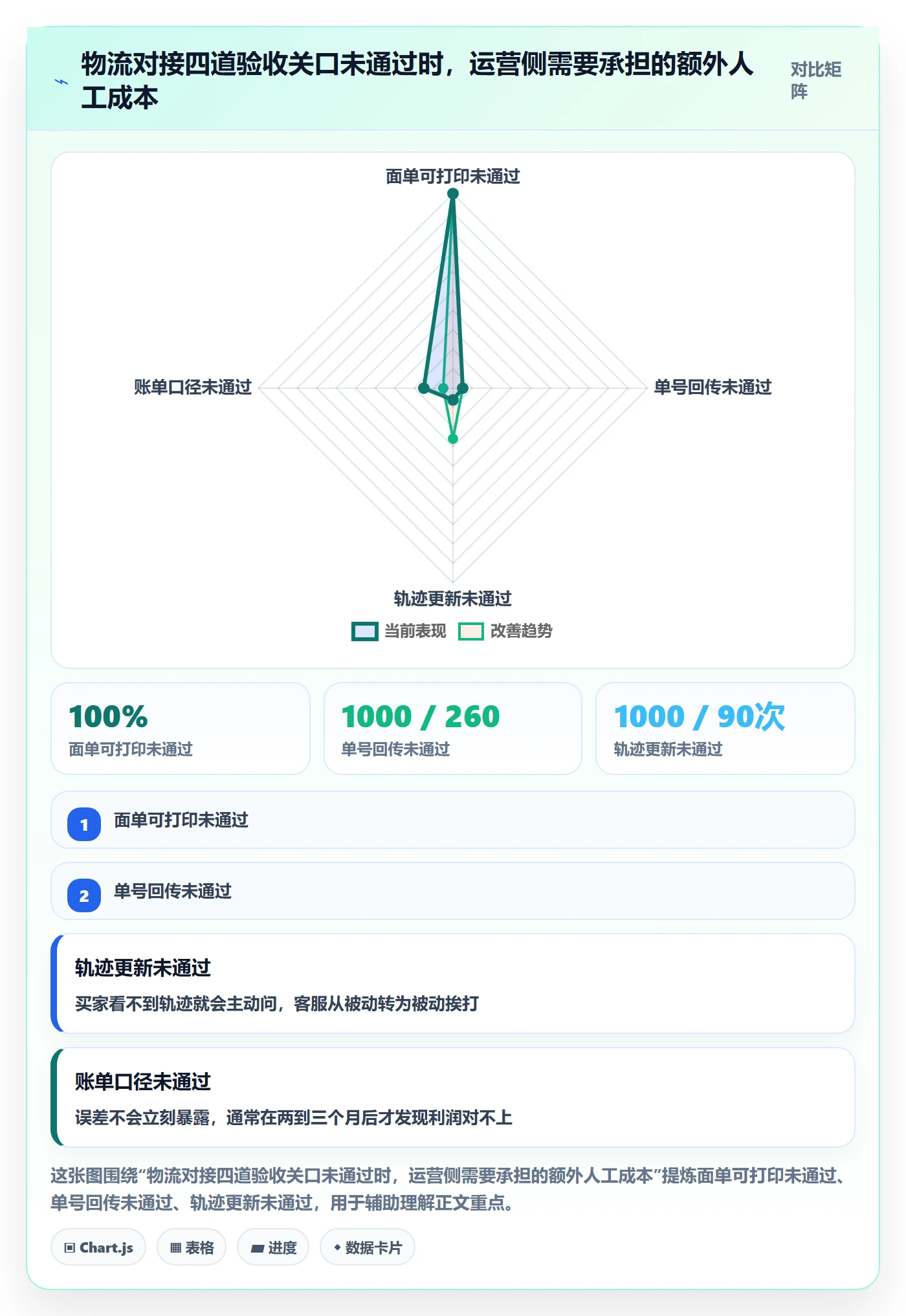 erp跨境电商怎么管？以物流对接为核心的店群管理方案