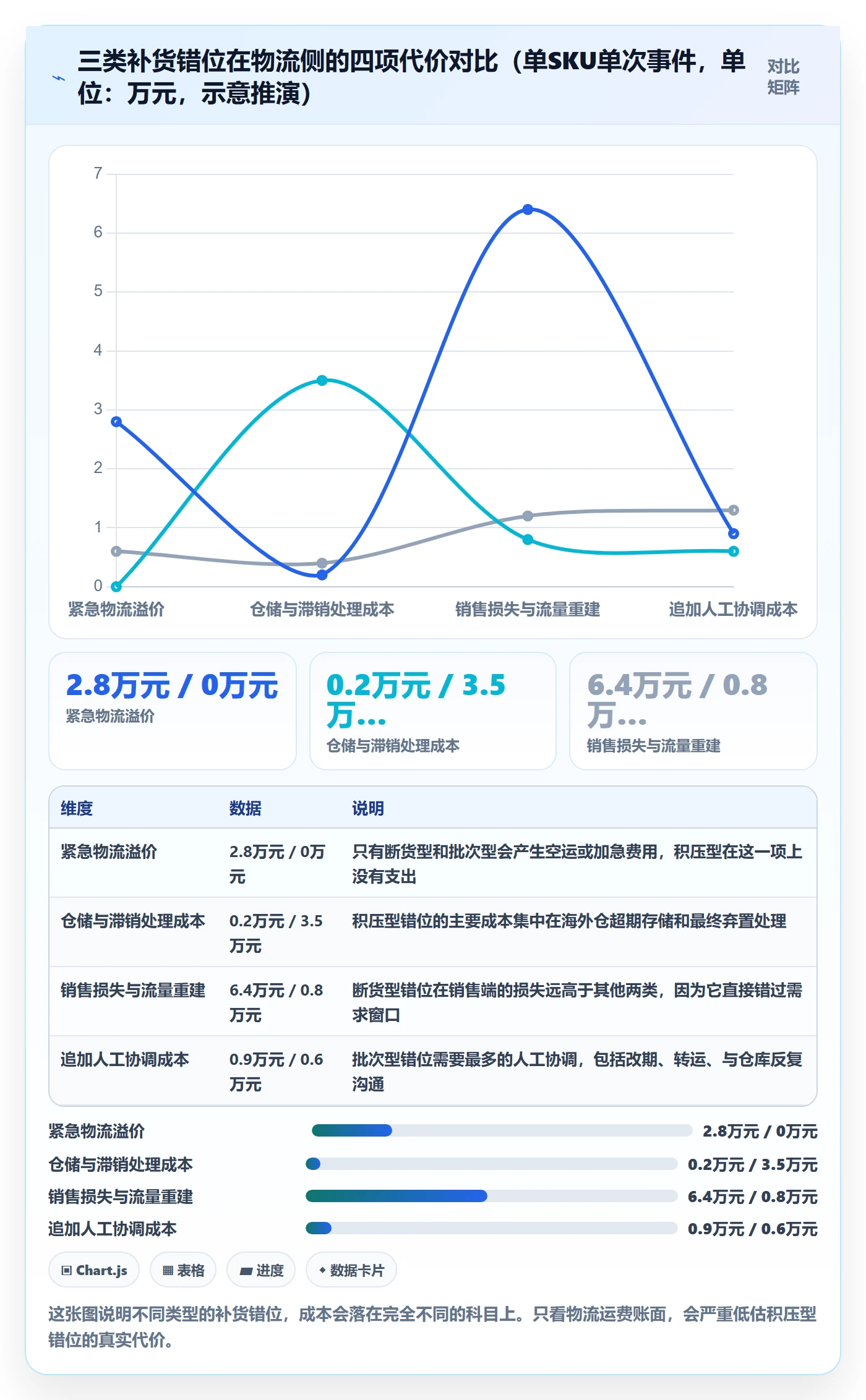 erp跨境电商进阶课：围绕采购补货完善跨境物流