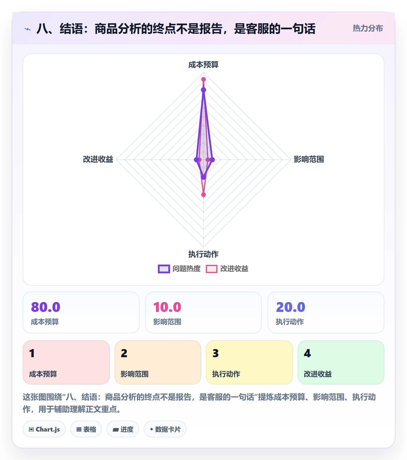 八、结语：商品分析的终点不是报告，是客服的一句话