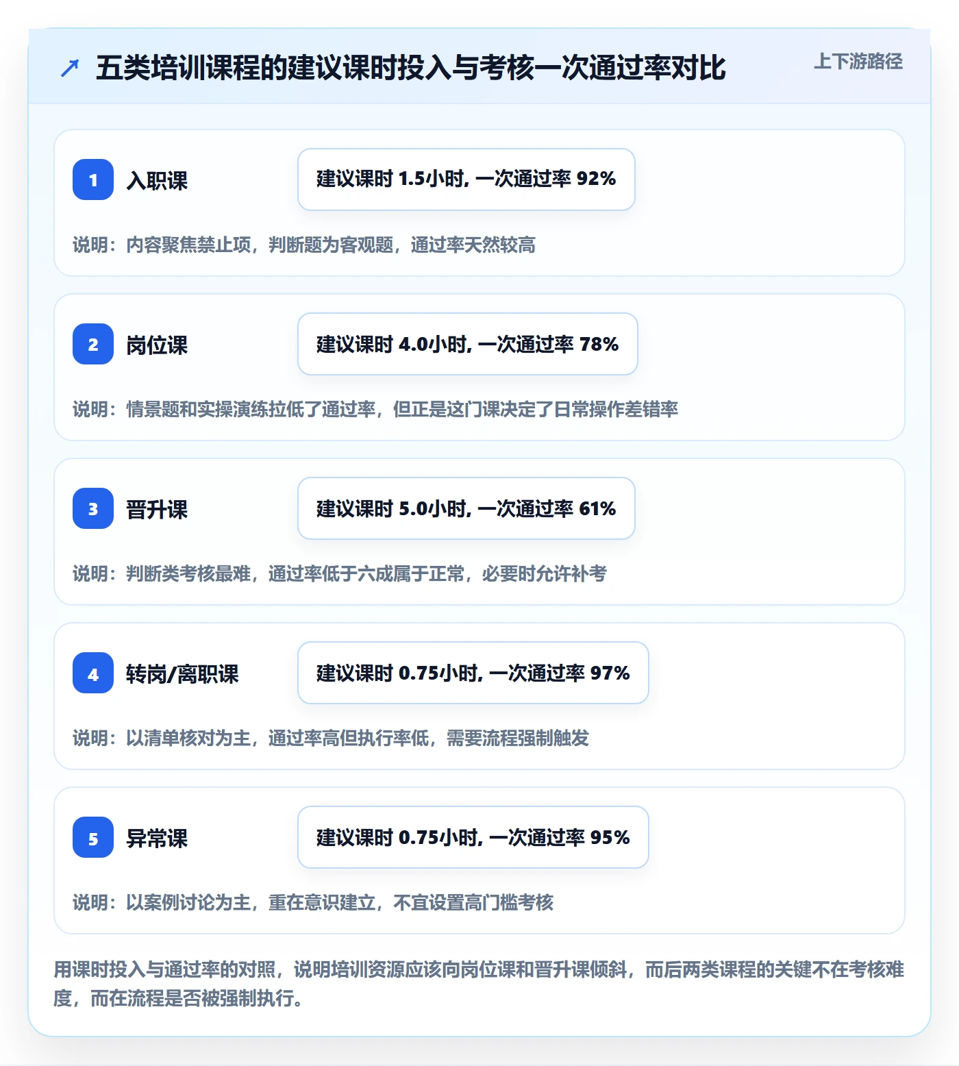erp跨境电商进阶课:围绕权限管理完善团队培训