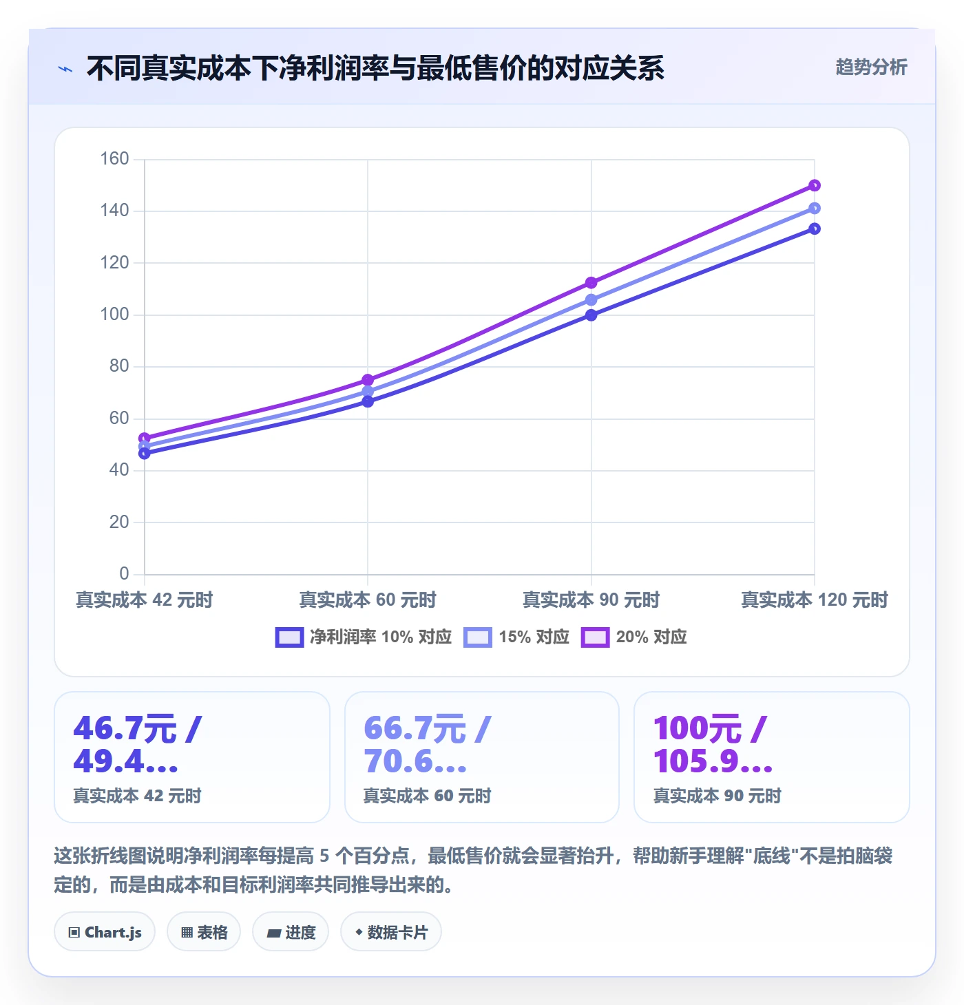 商品分析管理要点：利润空间的新手避坑如何设计