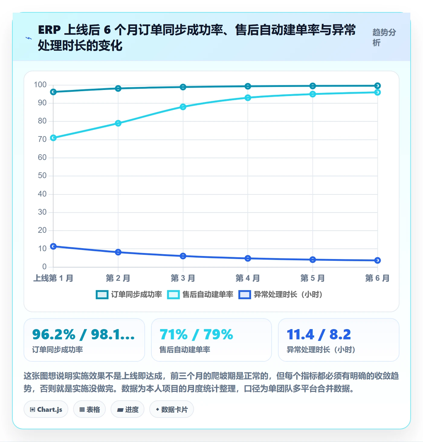 erp跨境电商基础课：系统实施相关的平台规则一次讲透