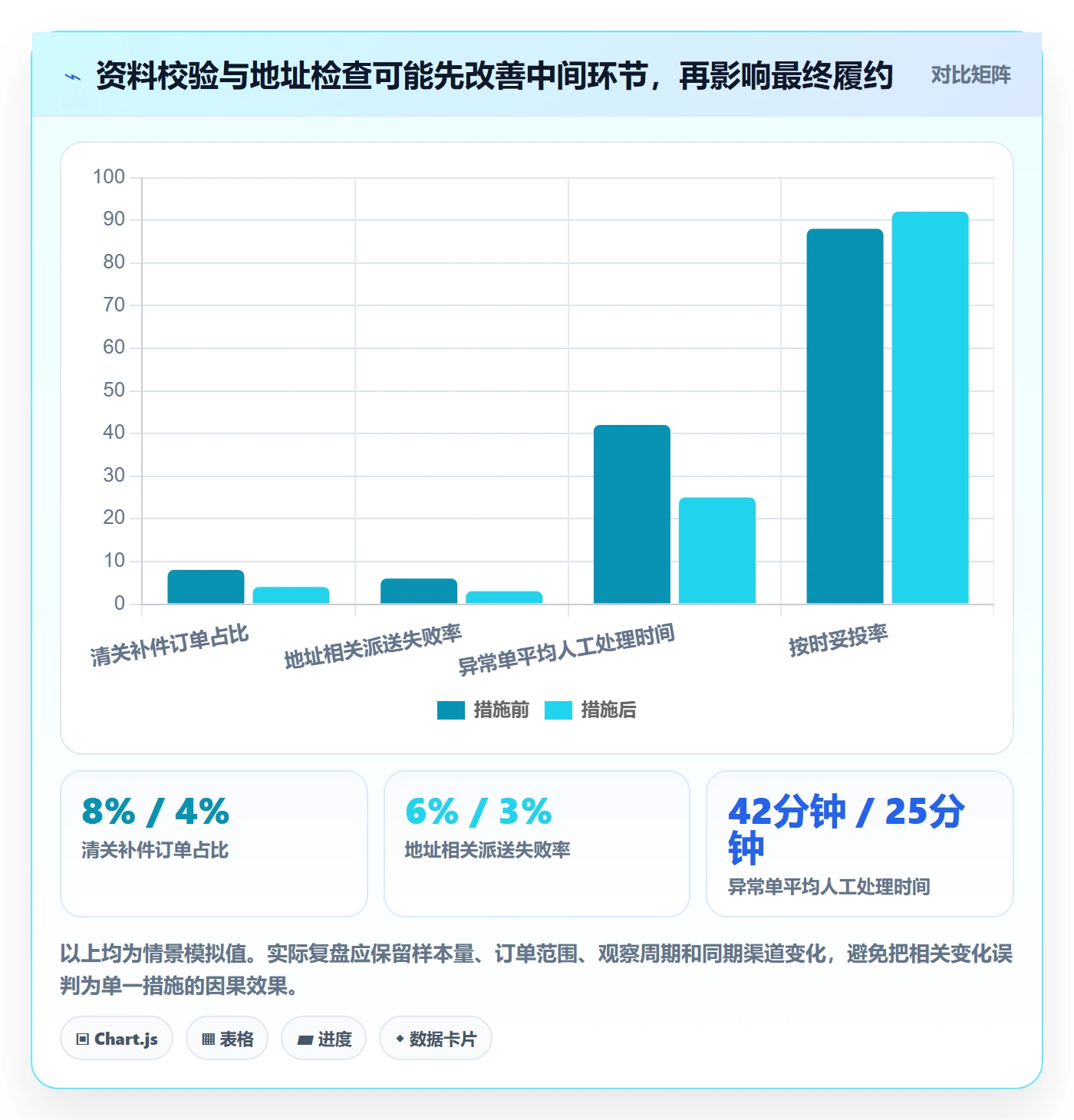 跨境电商优化清单：跨境物流与风险排查的关键动作